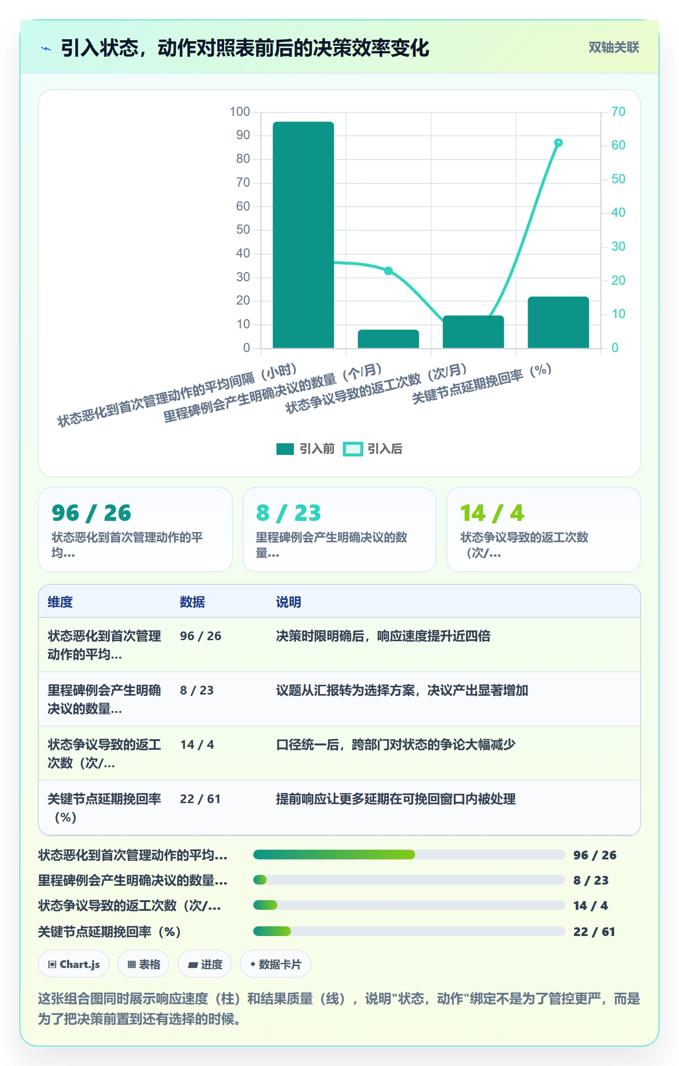 里程碑节点状态教程：管理层协同管理，避坑指南