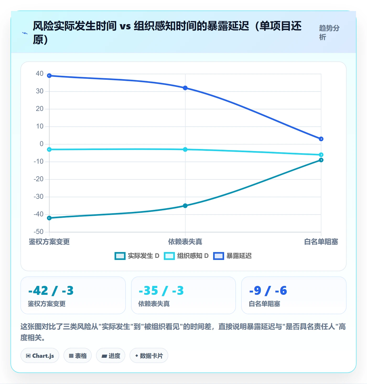 任务管理协作人教程:产品经理风险控制,避坑指南