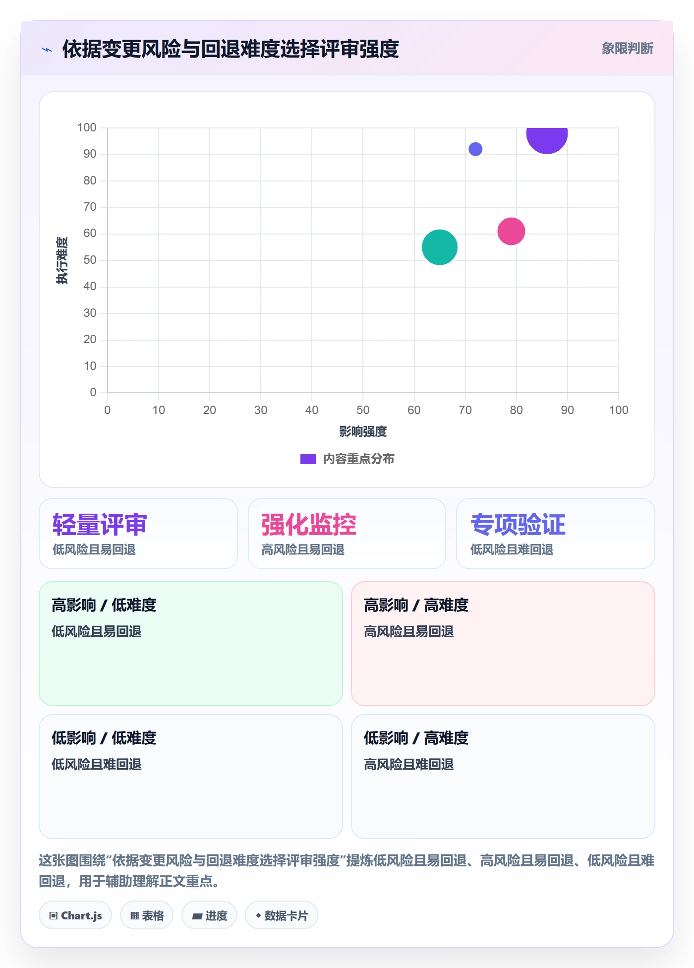 版本最佳实践：产品经理版本管理最佳实践，常见问题