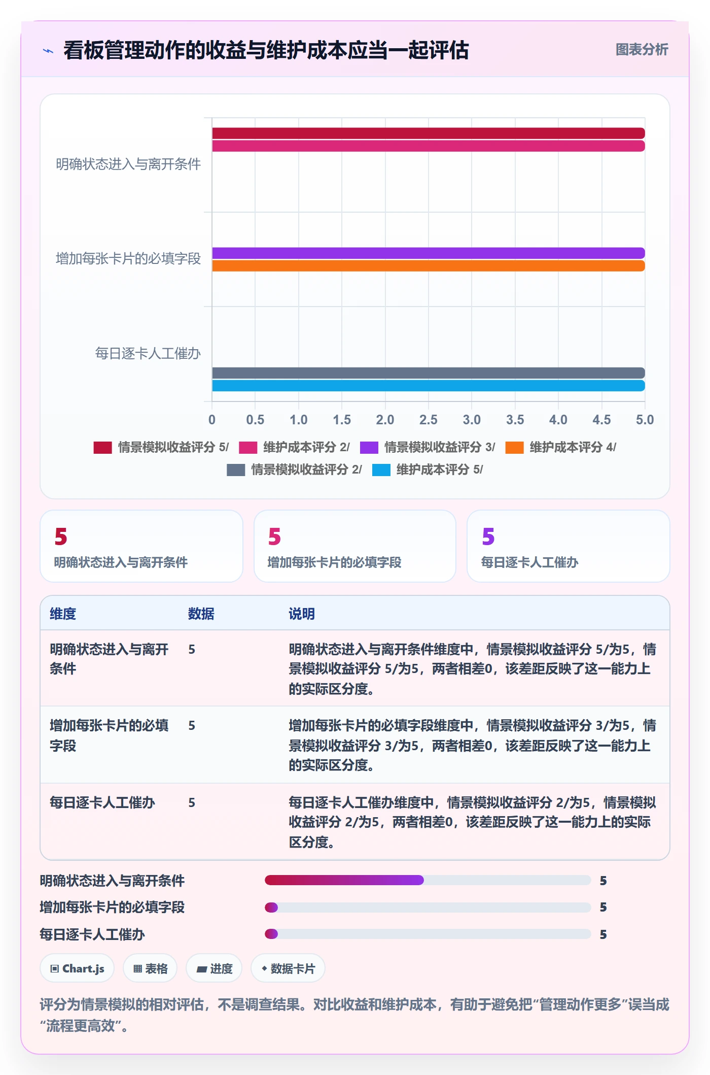 进行中实操方法：跨部门团队提升看板效率的效率提升方法与模板