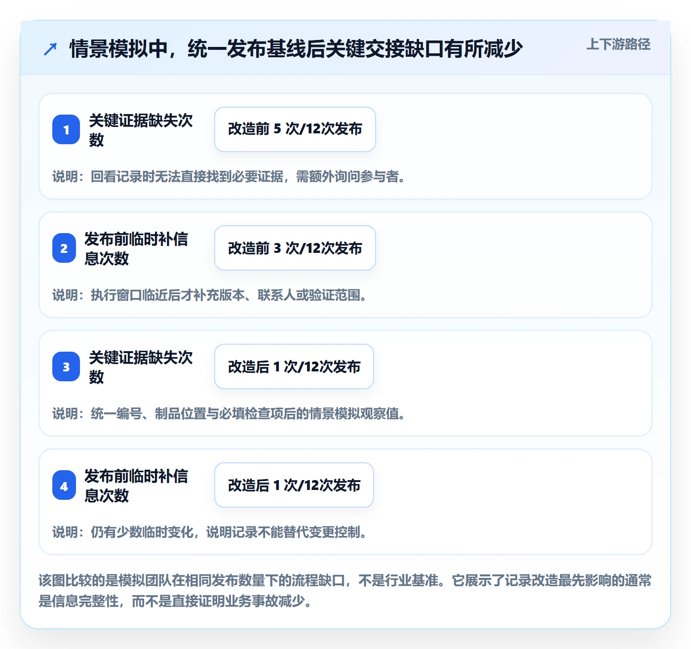 发布记录落地方案：实施团队开展发布管理的入门指南案例解析