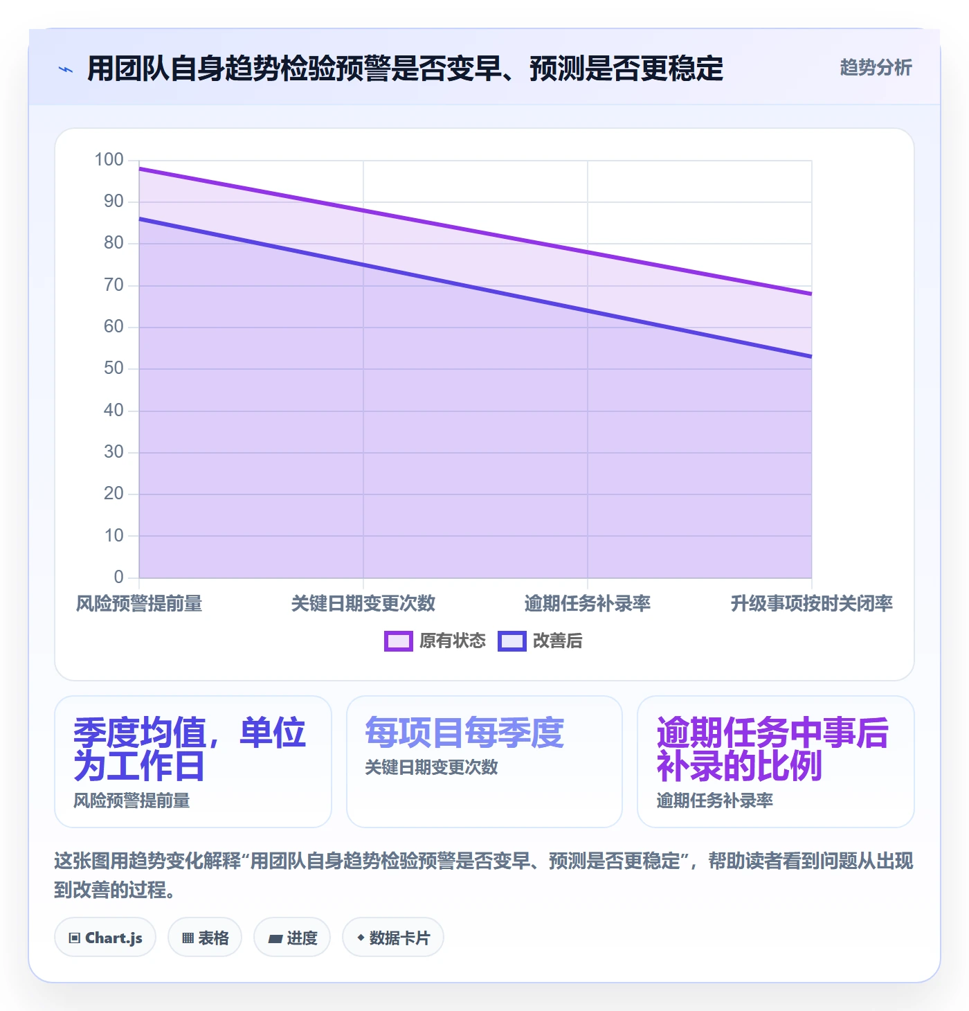 甘特图实际时间教程:管理层风险控制,避坑指南