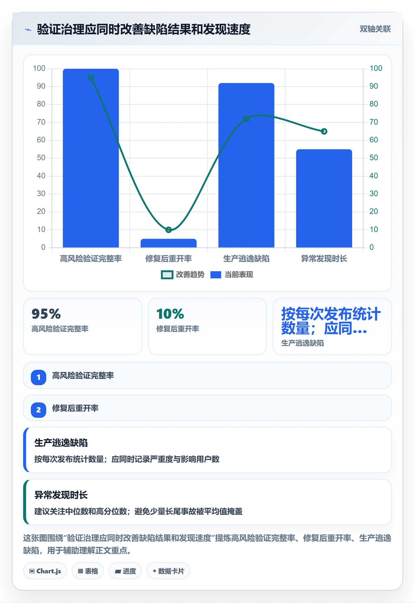 Bug / 缺陷如何做好验证?企业管理者风险控制与操作步骤