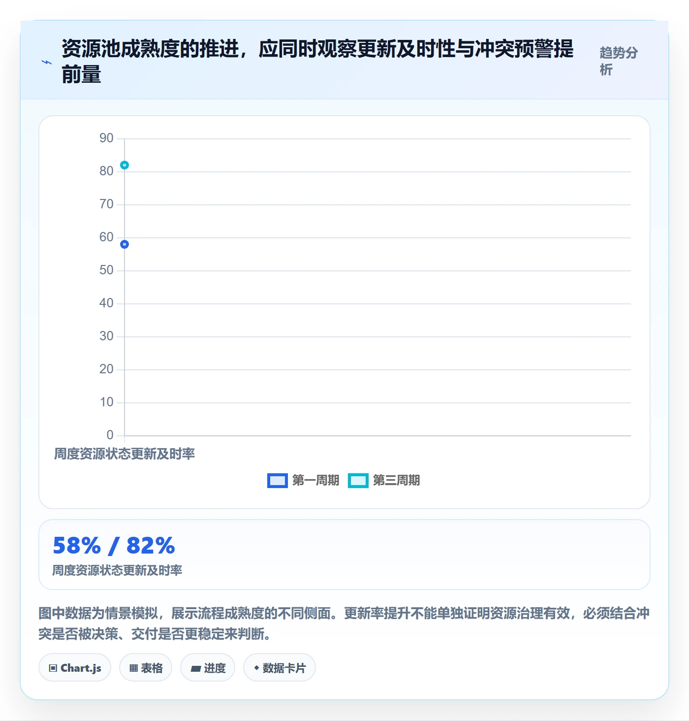 资源池怎么做?PMO风险控制:资源管理从0到1