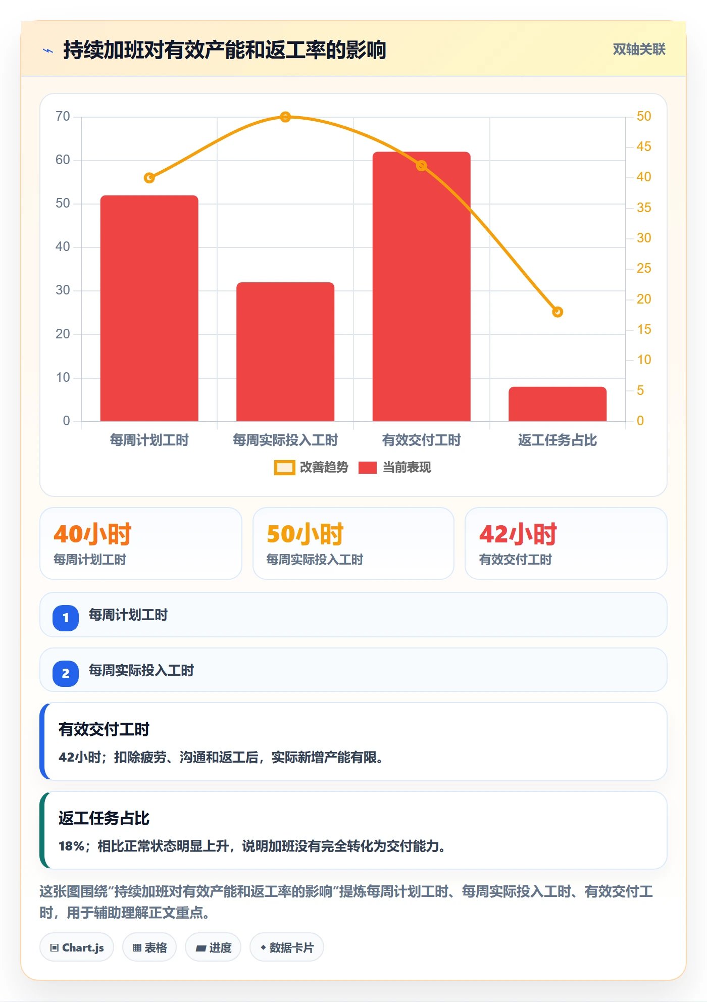 人力资源计划资源负载教程：产品经理入门指南，避坑指南
