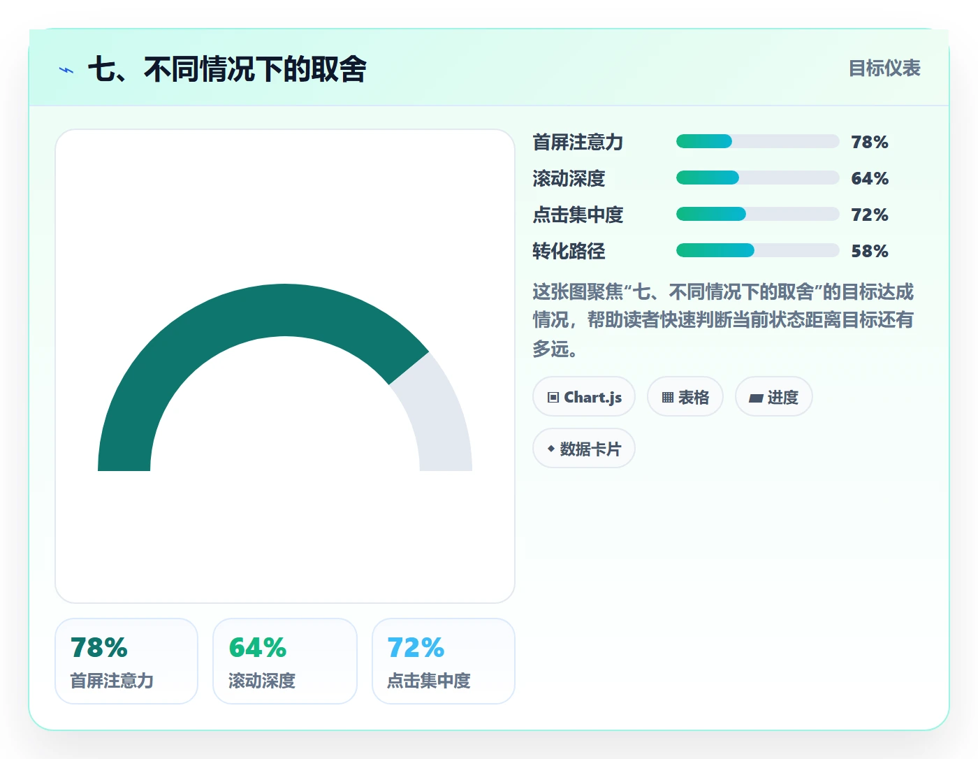 七、不同情况下的取舍
