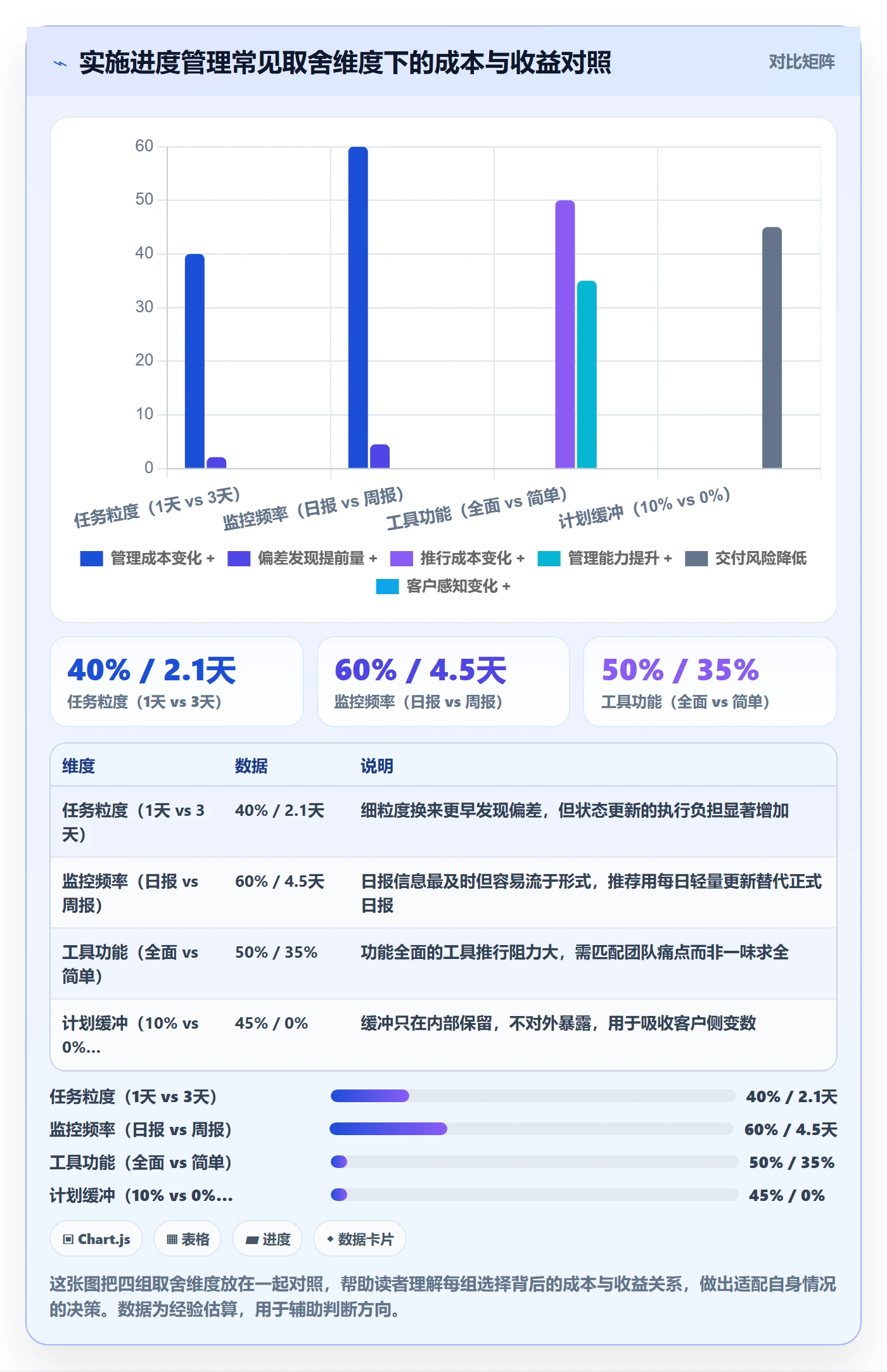 任务进度管理指南：实施团队如何做好进度管理，效率提升全流程