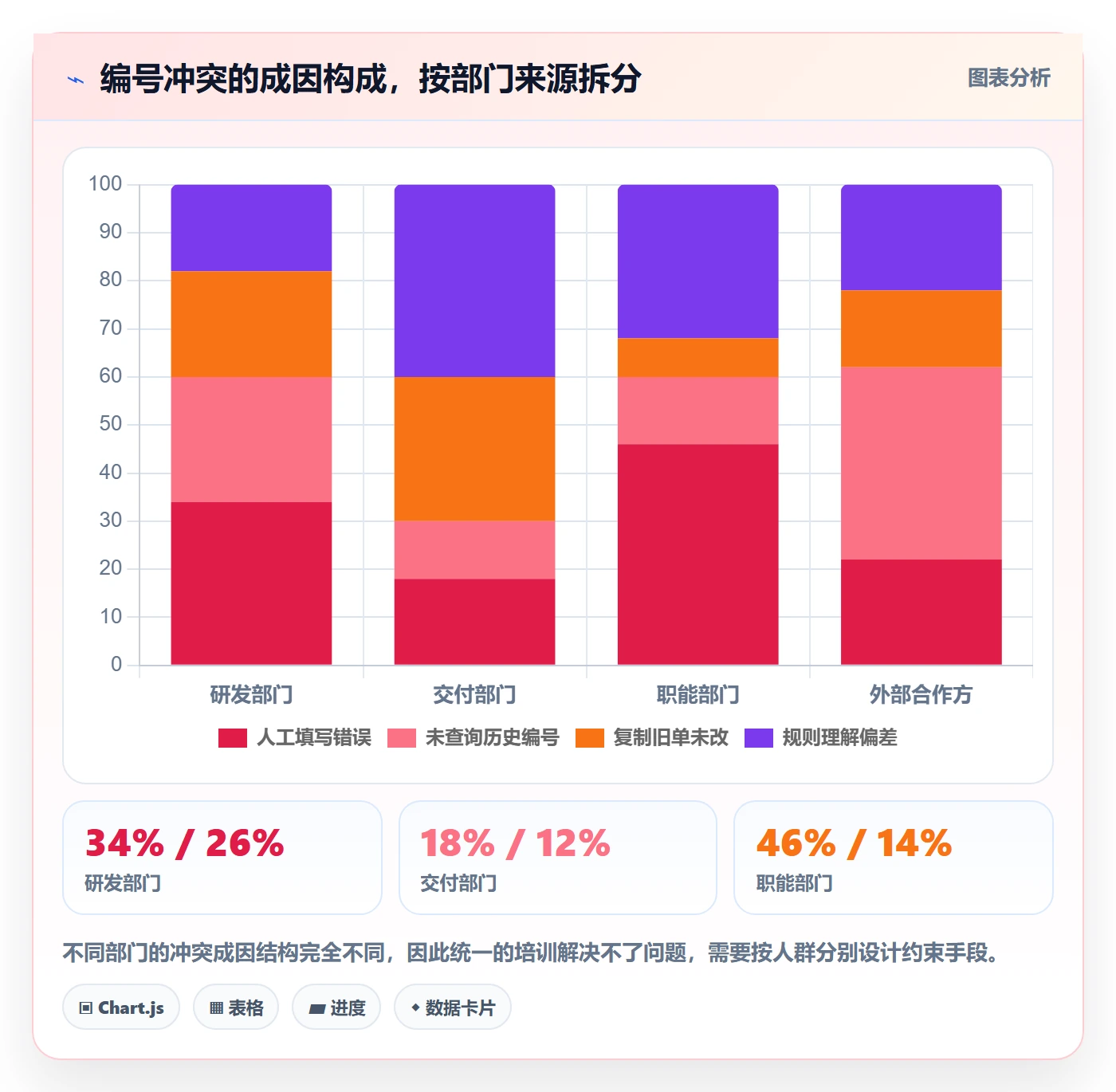 项目编号实操方法：项目负责人提升项目立项效率的制度设计方法与模板