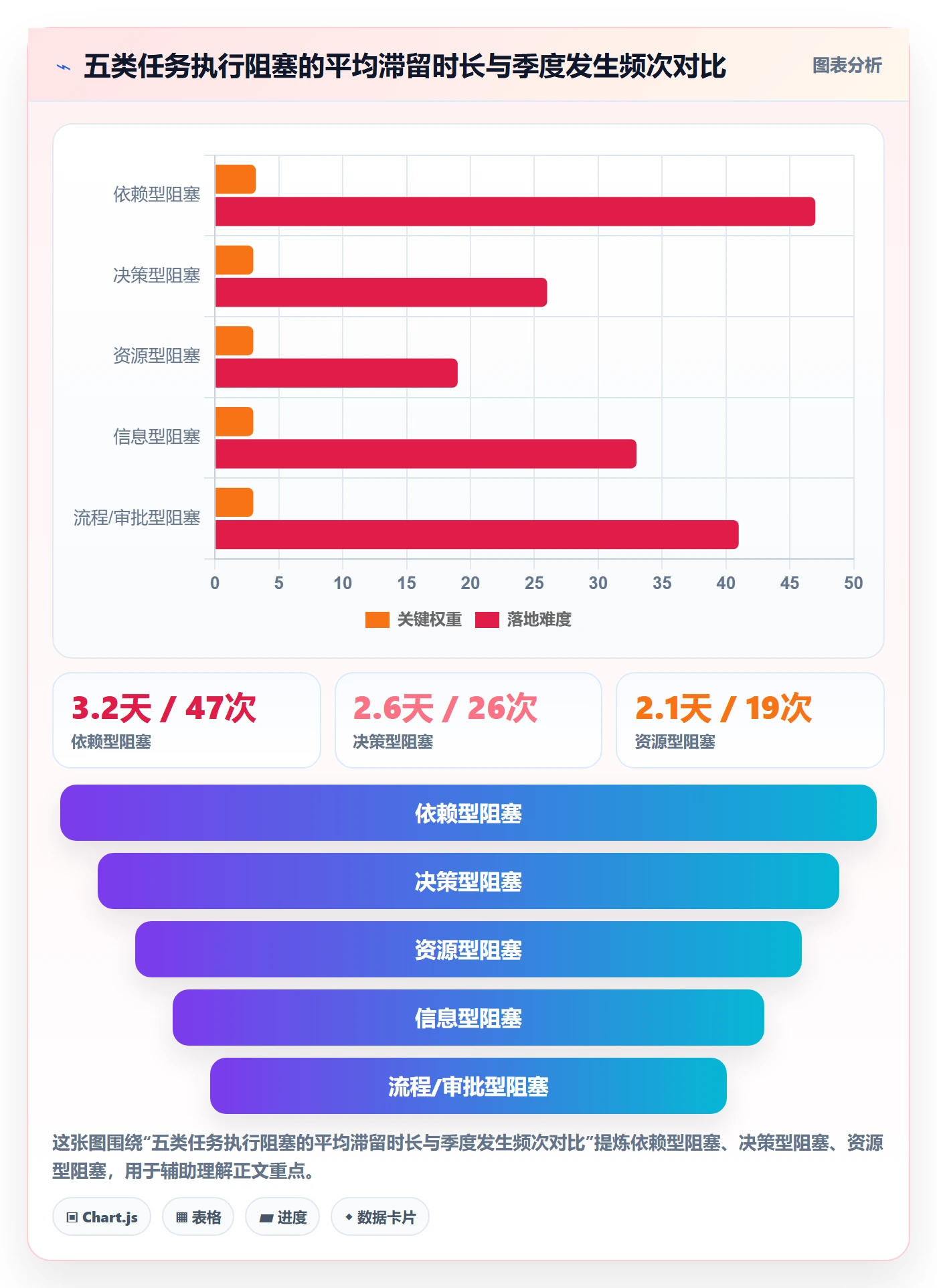 任务执行阻塞教程:管理层入门指南,避坑指南
