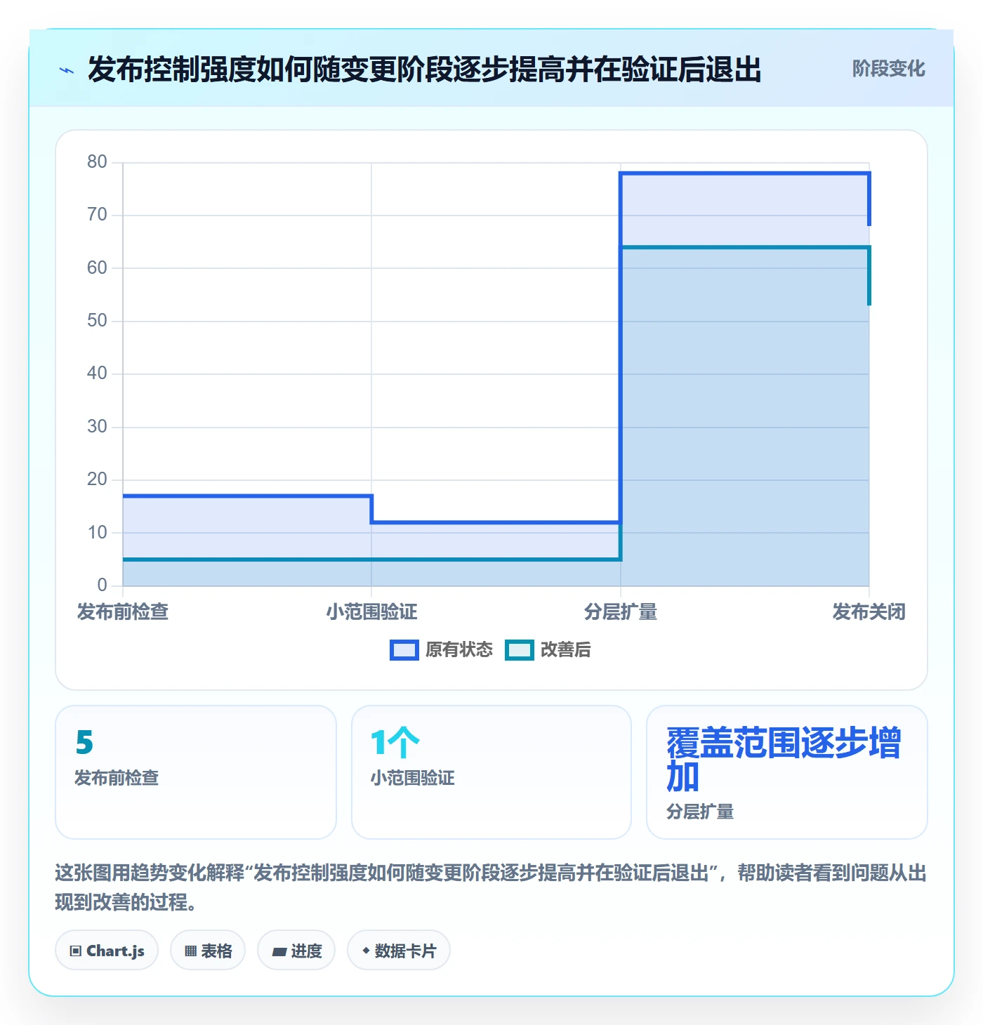 灰度发布管理方法大全:企业管理者发布管理实操方法落地清单