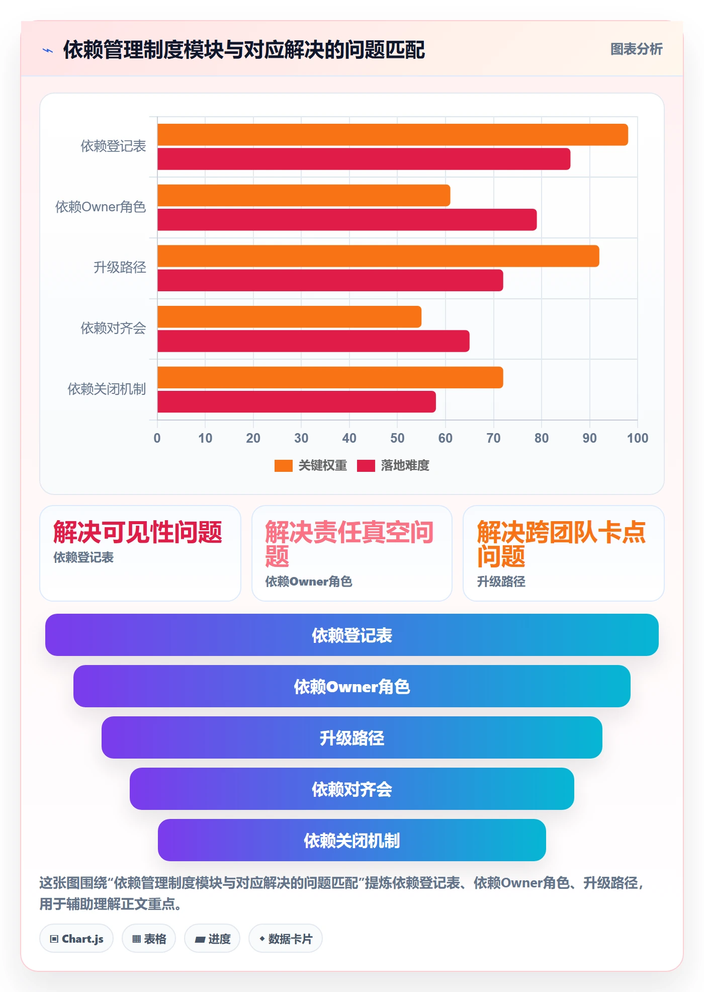 依赖冲突管理指南：实施团队如何做好任务依赖，制度设计全流程