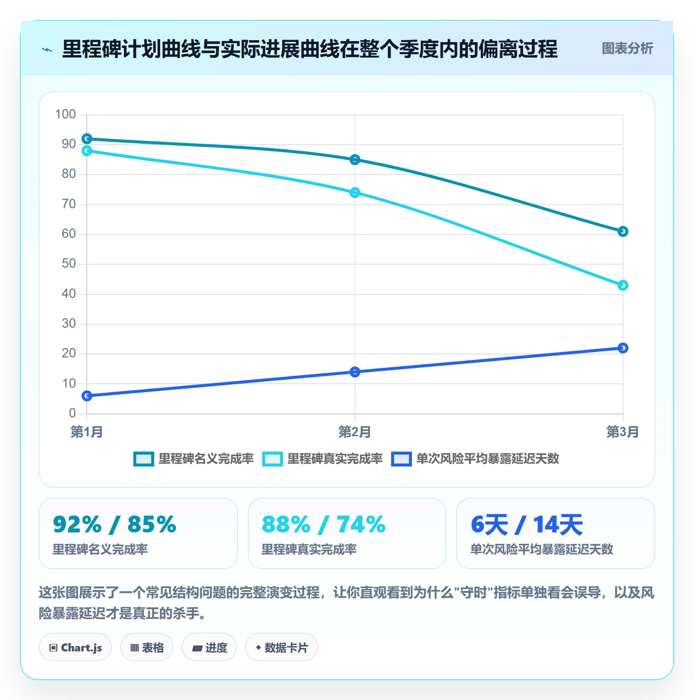 里程碑计划管理指南:研发团队如何做好里程碑,落地方案全流程