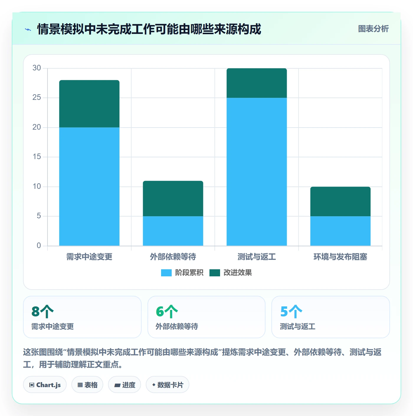 迭代复盘落地方案:项目经理开展迭代管理的入门指南案例解析
