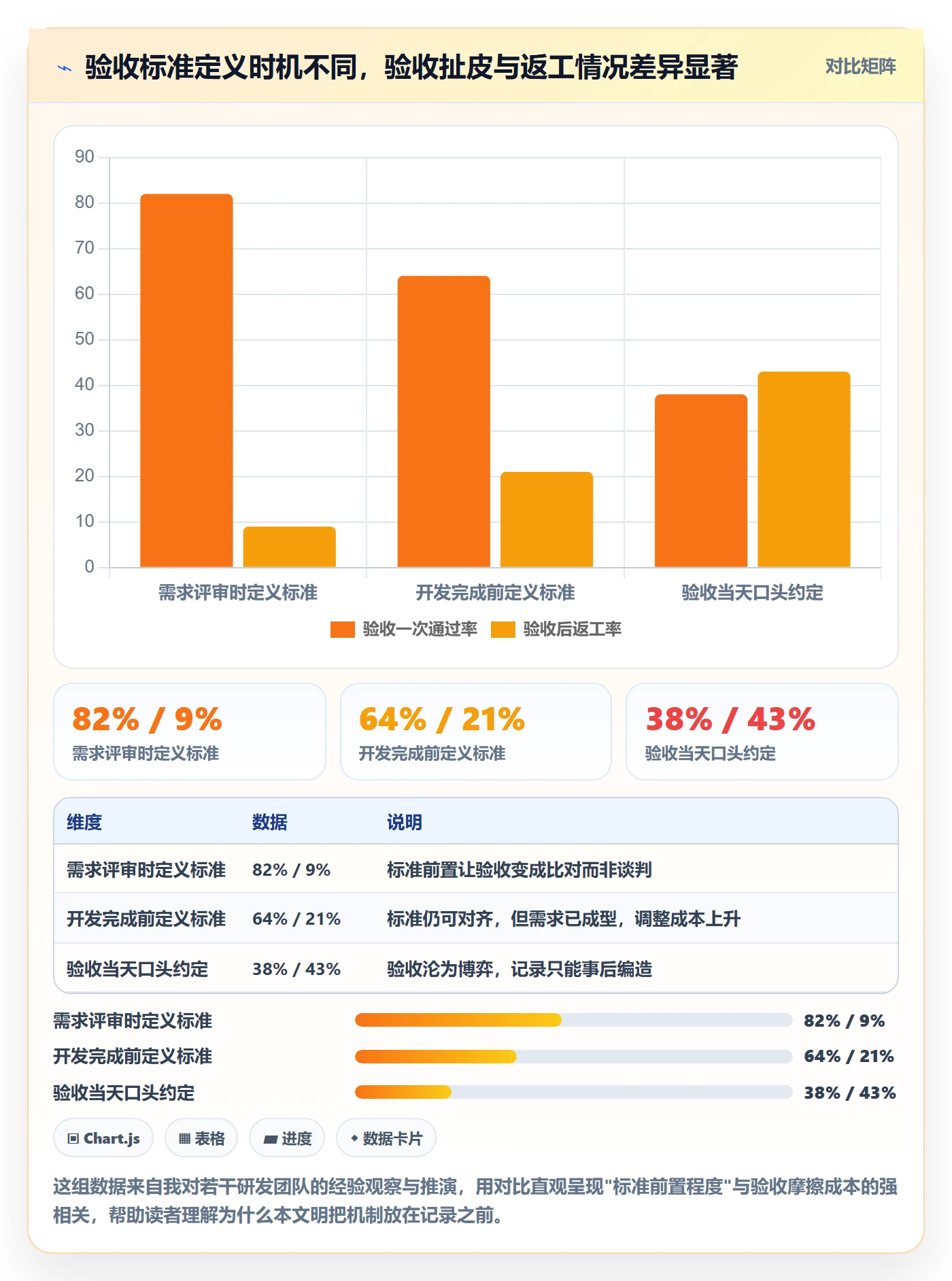 验收记录管理方法大全：研发团队任务验收最佳实践落地清单