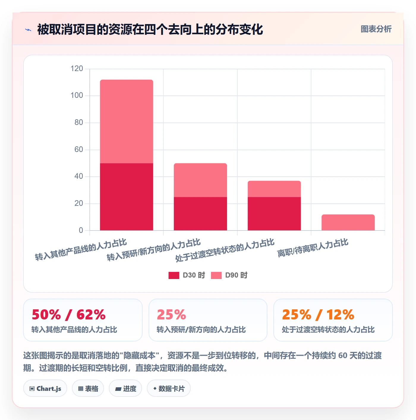 取消落地方案:管理层开展任务执行的最佳实践案例解析