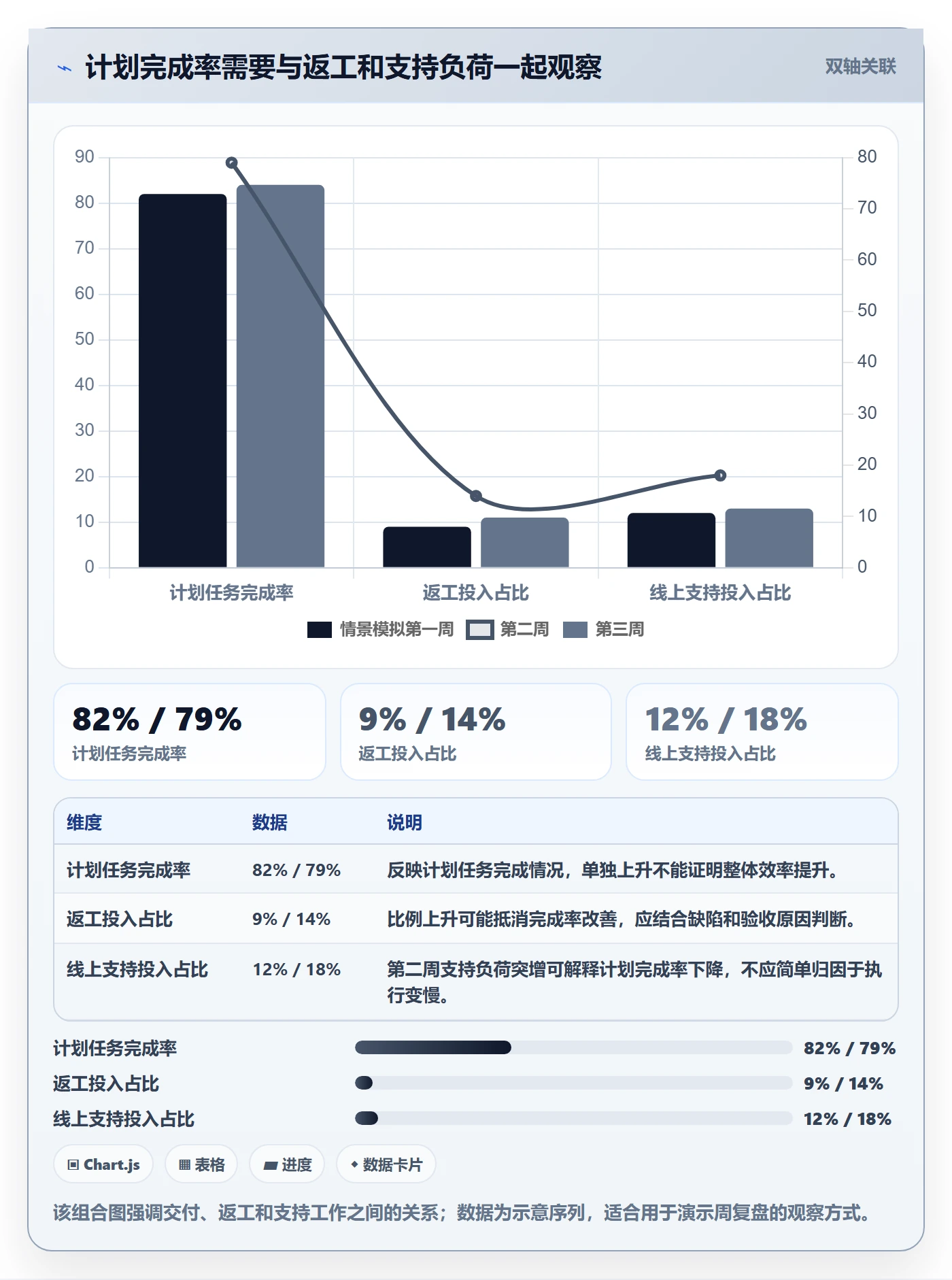 填报工时最佳实践：项目负责人工时管理协同管理，常见问题