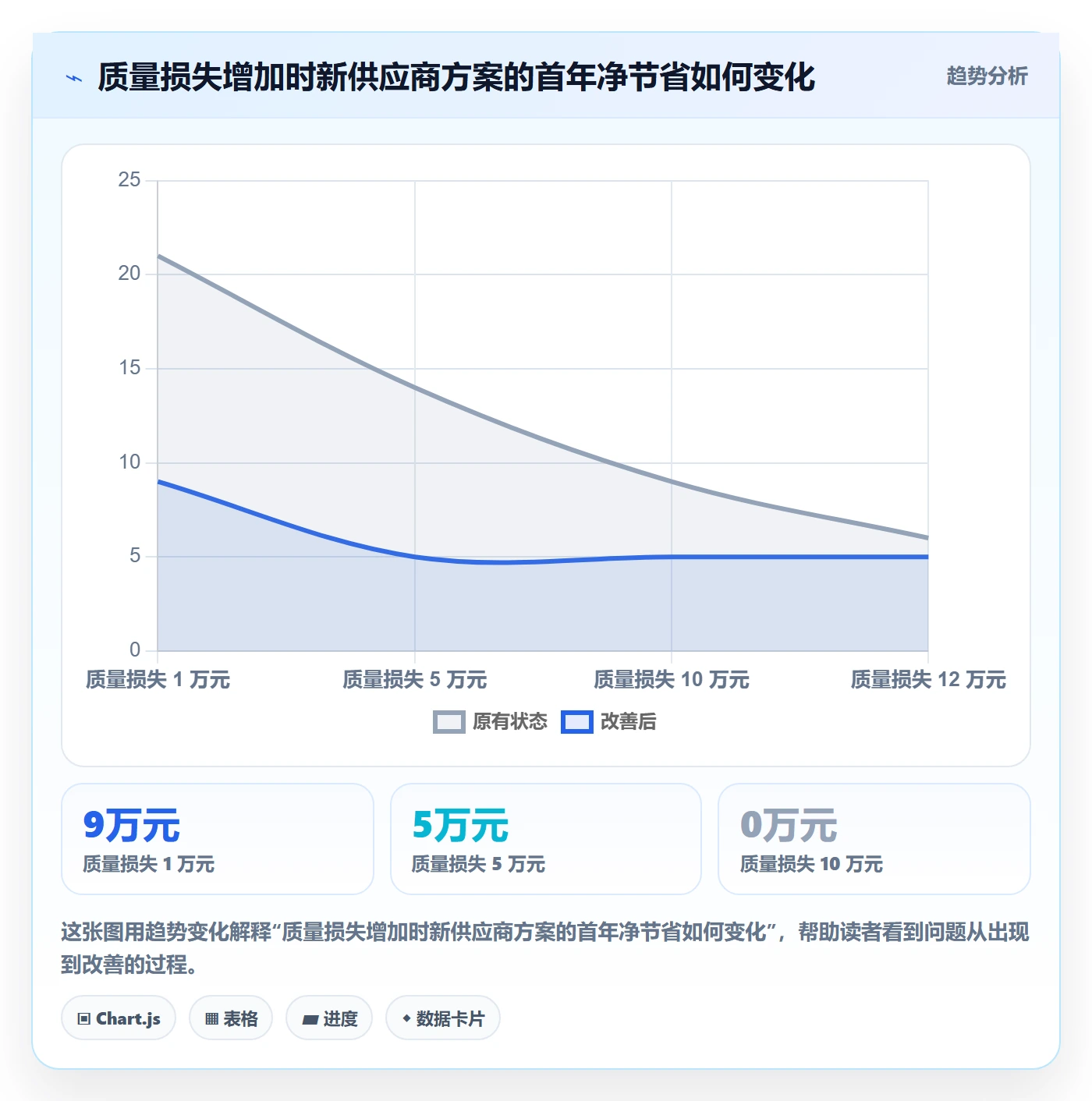 采购成本落地方案：产品经理开展成本管理的流程优化案例解析
