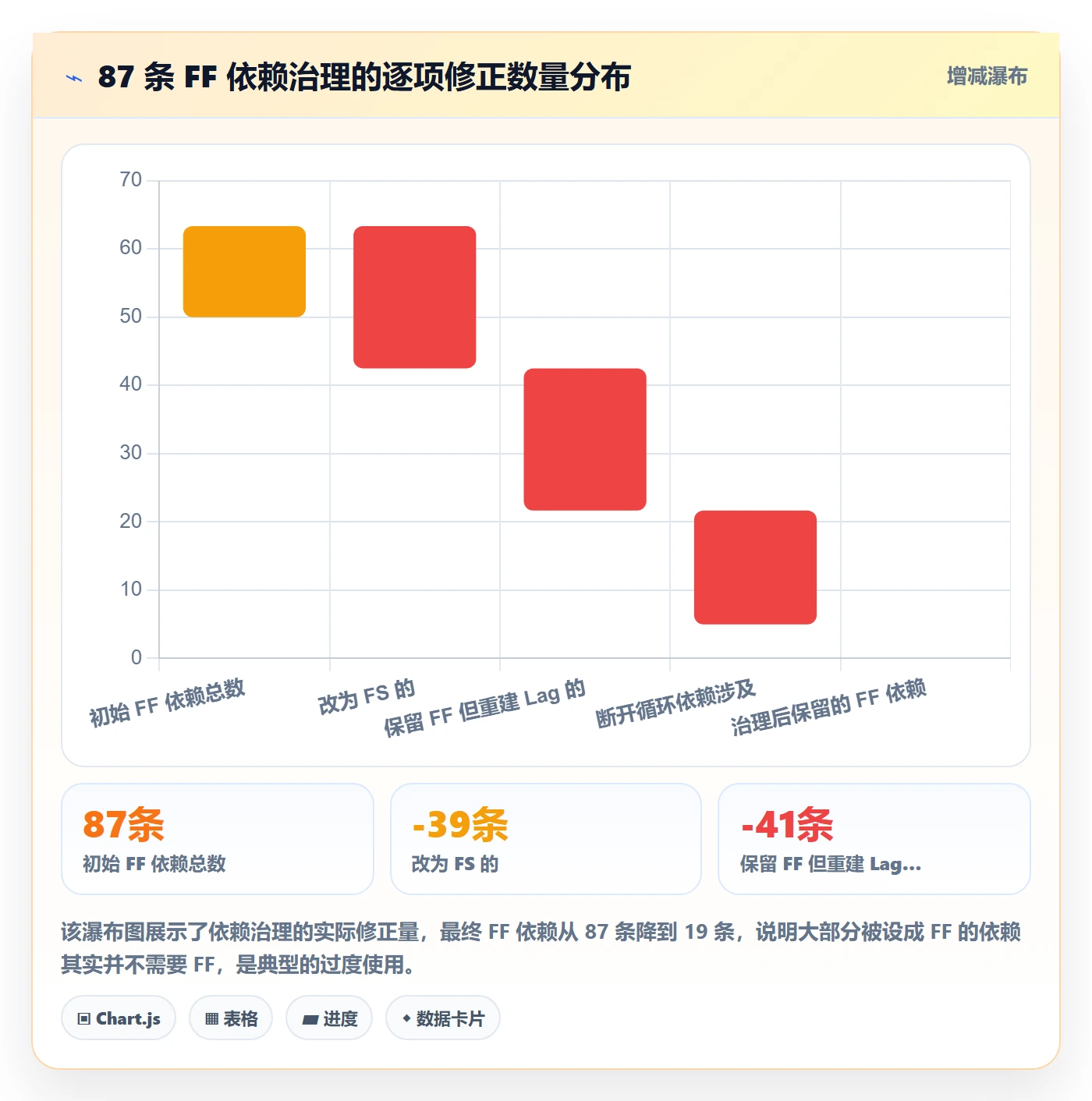 任务依赖FF教程:项目经理数据分析,避坑指南