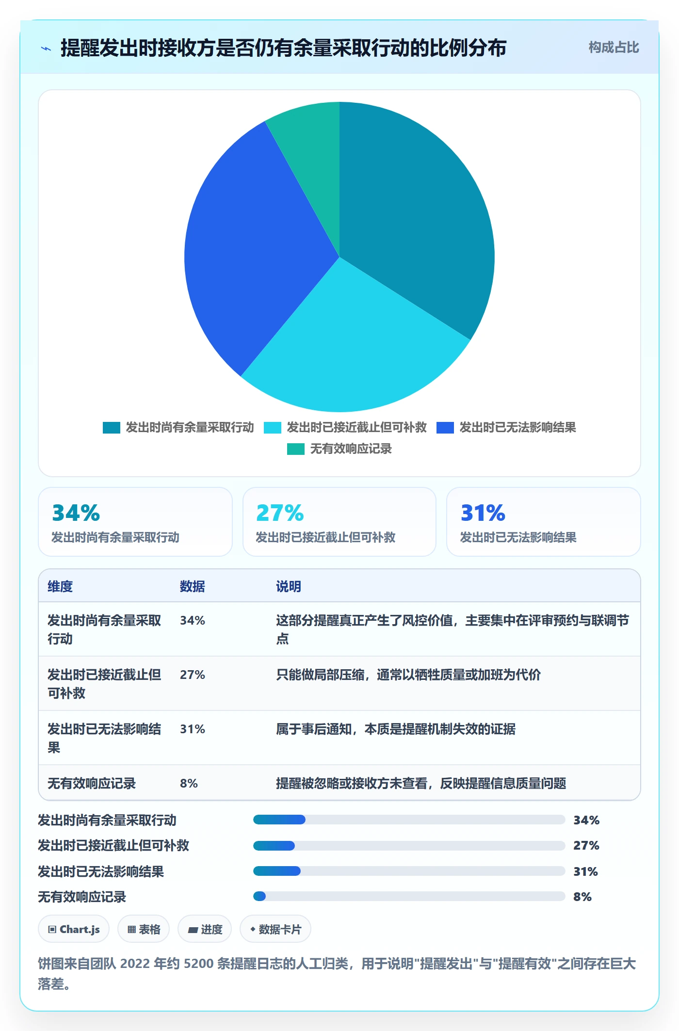 任务提醒提前提醒教程:研发团队风险控制,避坑指南