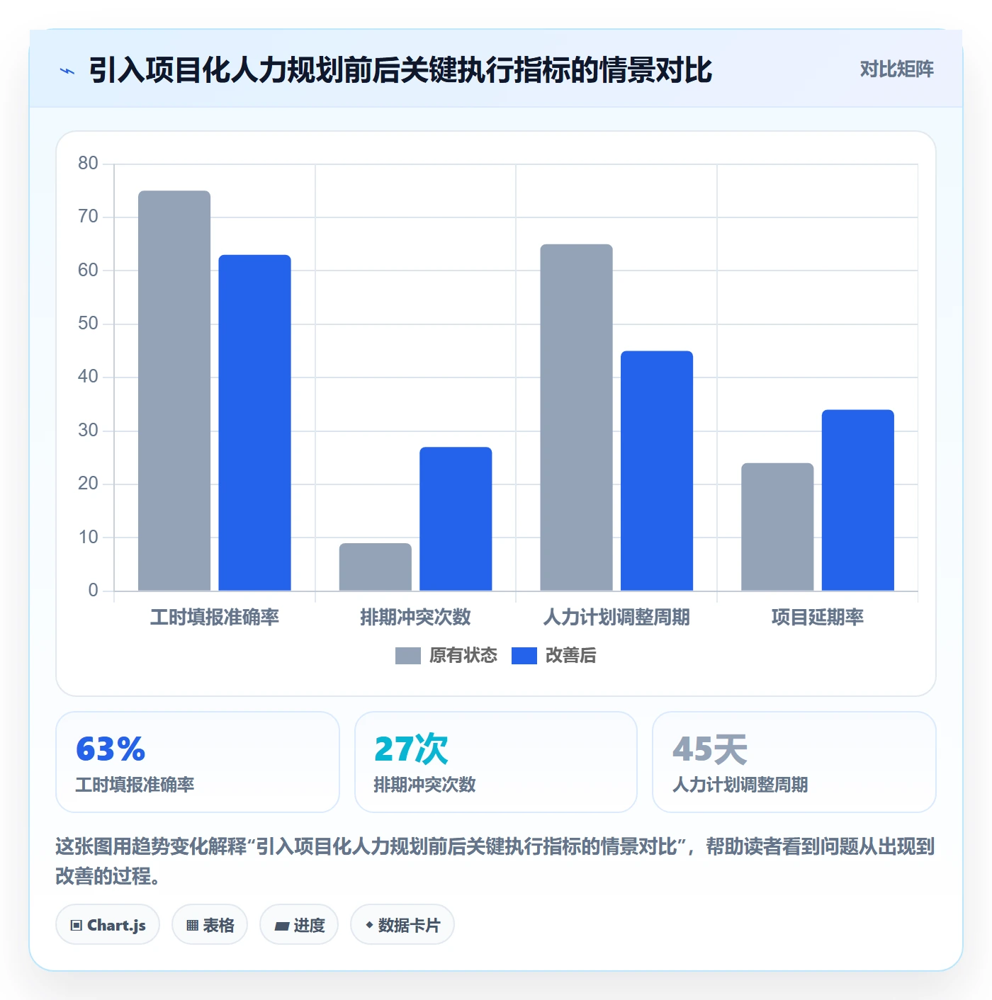 人力资源计划人力规划全流程:项目成员效率提升与一文讲清
