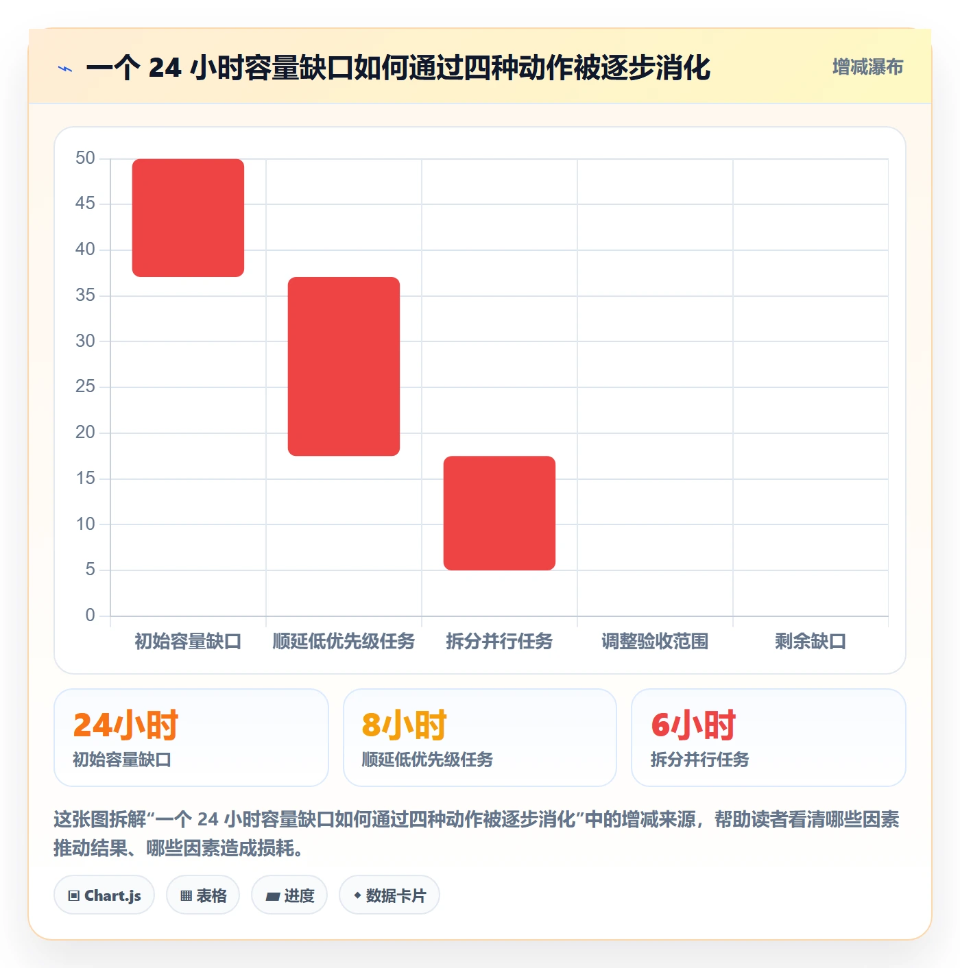 资源负载超负荷教程:项目经理数据分析,避坑指南