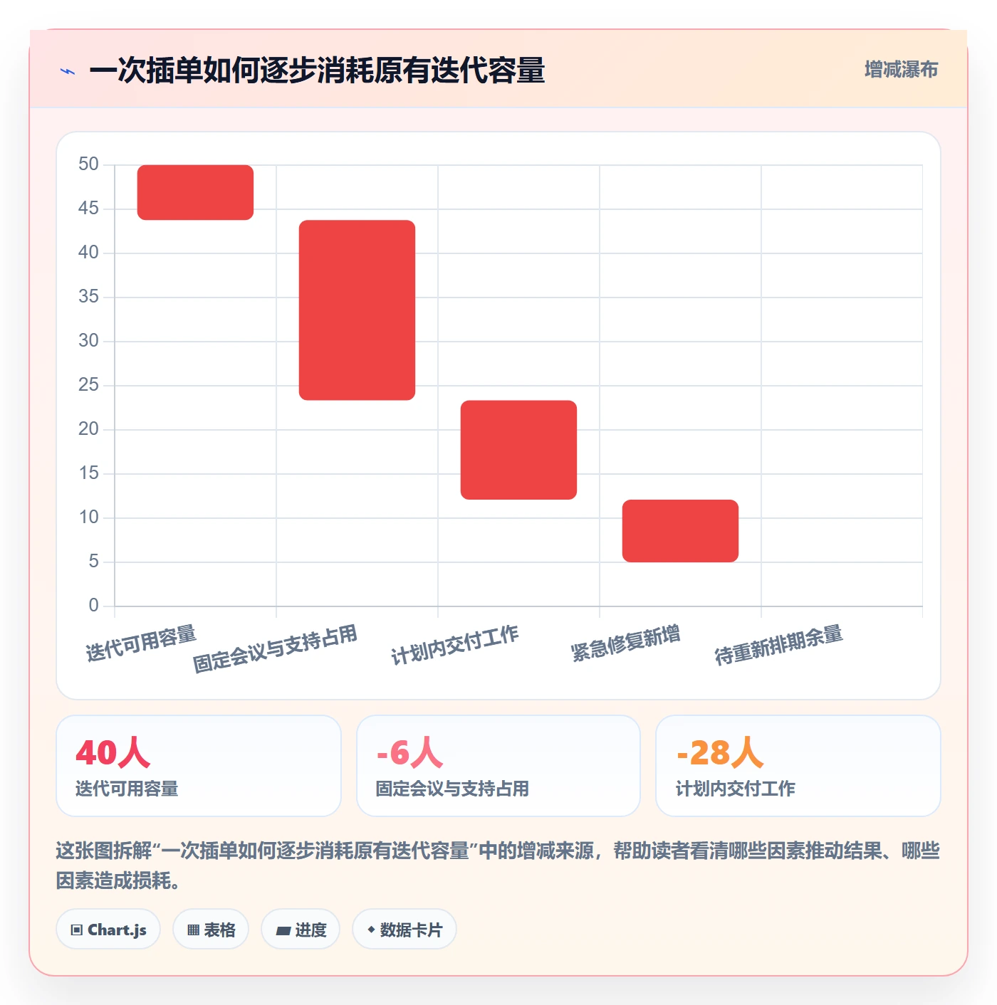 任务日历实操方法:研发团队提升日历视图效率的最佳实践方法与模板