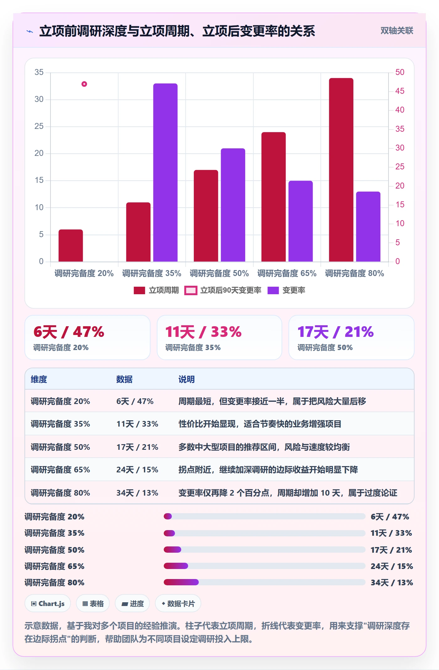 项目立项周期全流程:产品经理流程优化与一文讲清