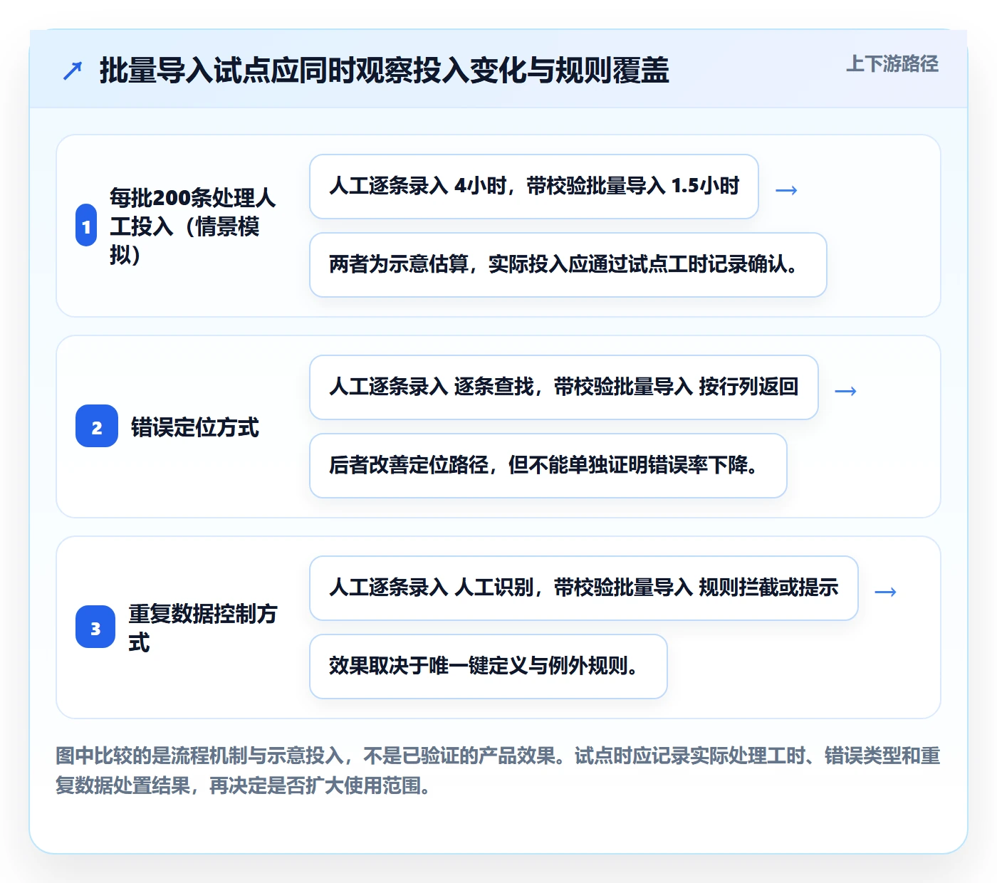 产品需求PRD全流程：PMO实操方法与一文讲清