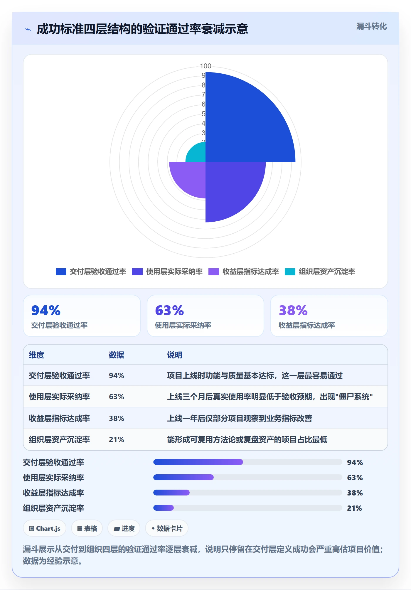 成功标准管理指南：企业管理者如何做好项目目标，风险控制全流程
