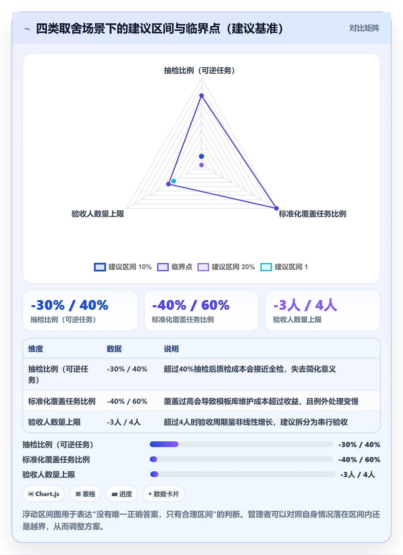 审核管理方法大全:跨部门团队任务验收效率提升落地清单