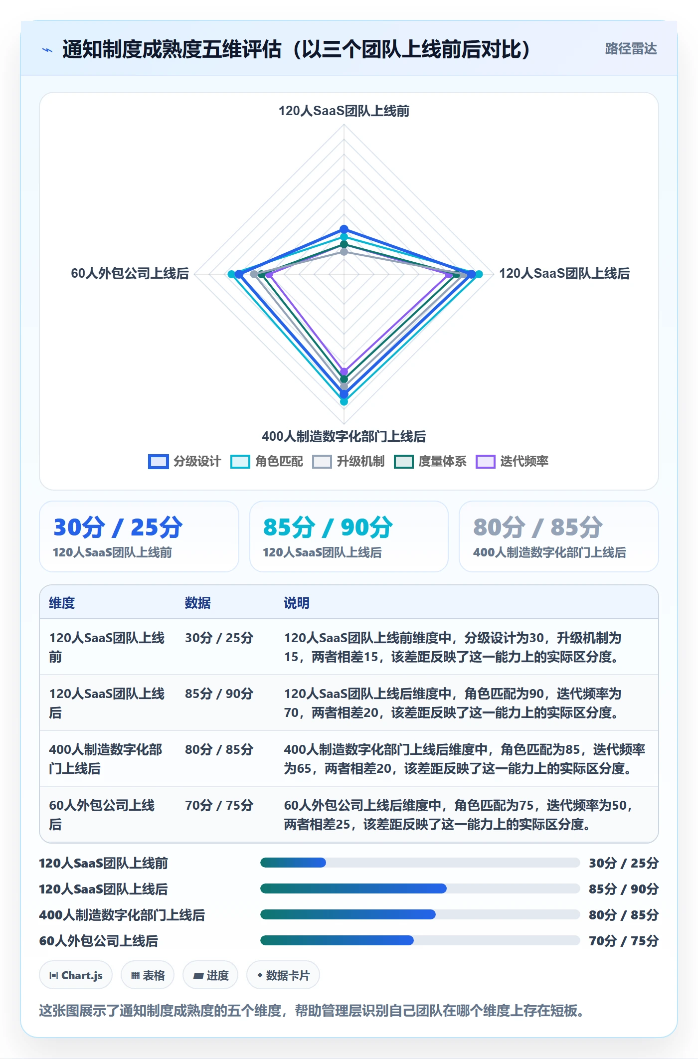 任务提醒消息通知教程:管理层制度设计,避坑指南