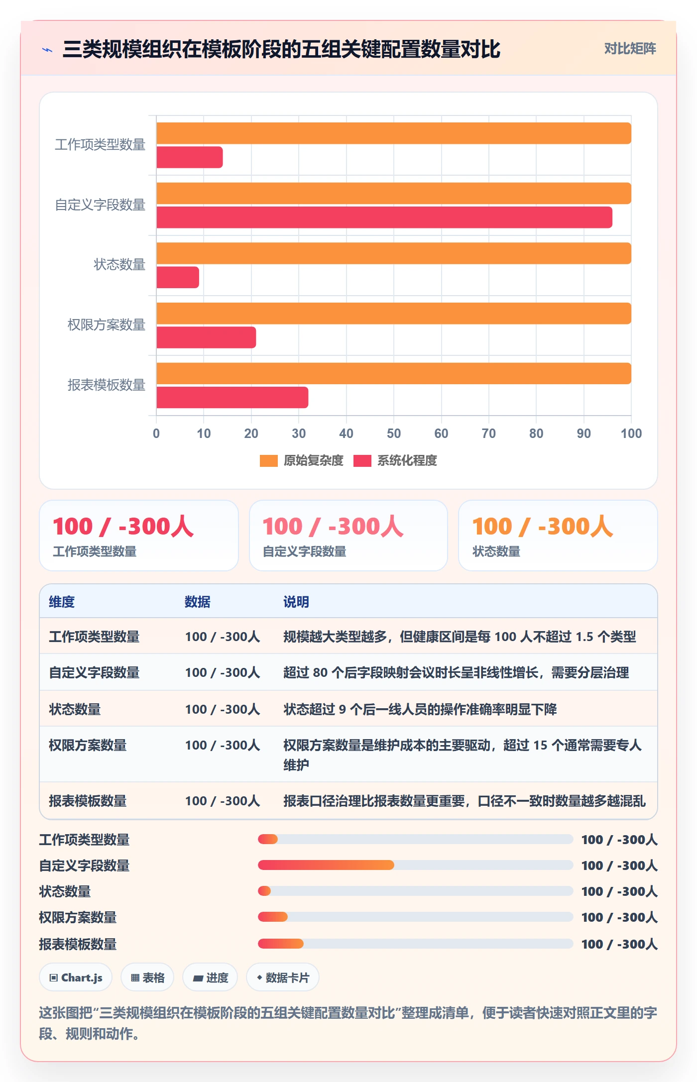 模板阶段最佳实践:实施团队项目模板效率提升,常见问题