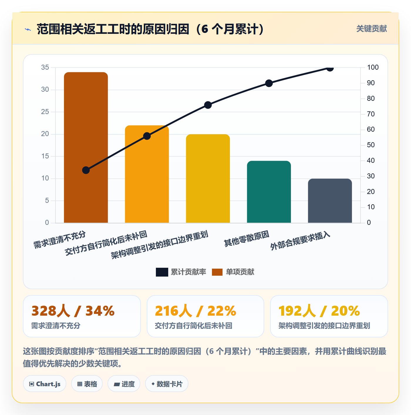 范围管理方法大全:项目成员项目范围流程优化落地清单