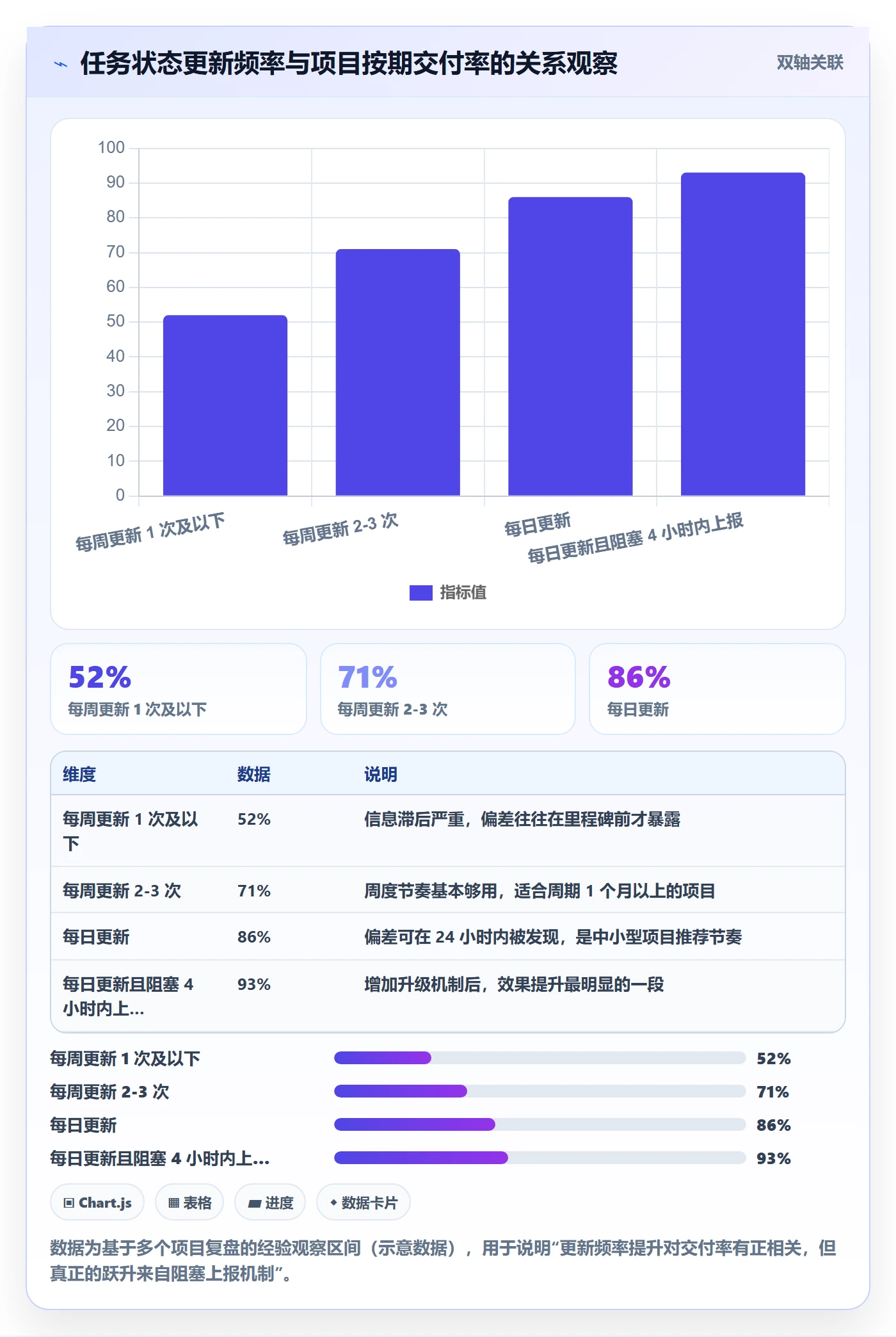 进度管理如何做好任务进度?项目负责人入门指南与操作步骤