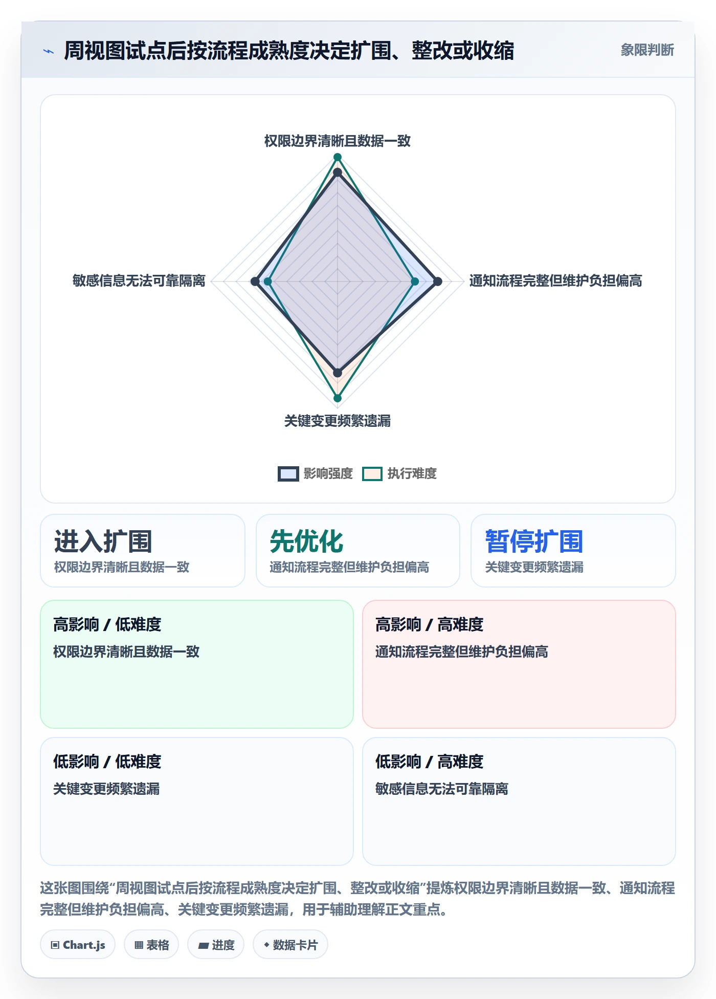 周视图落地方案:跨部门团队开展日历视图的风险控制案例解析
