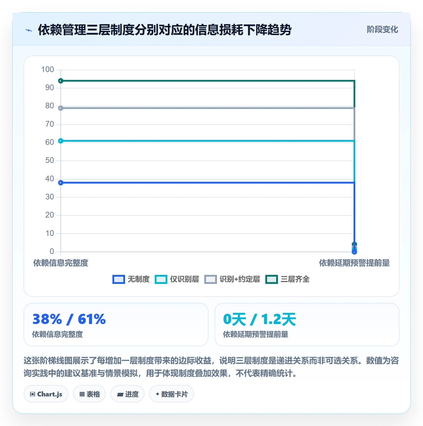 任务依赖如何做好依赖关系?研发团队制度设计与操作步骤