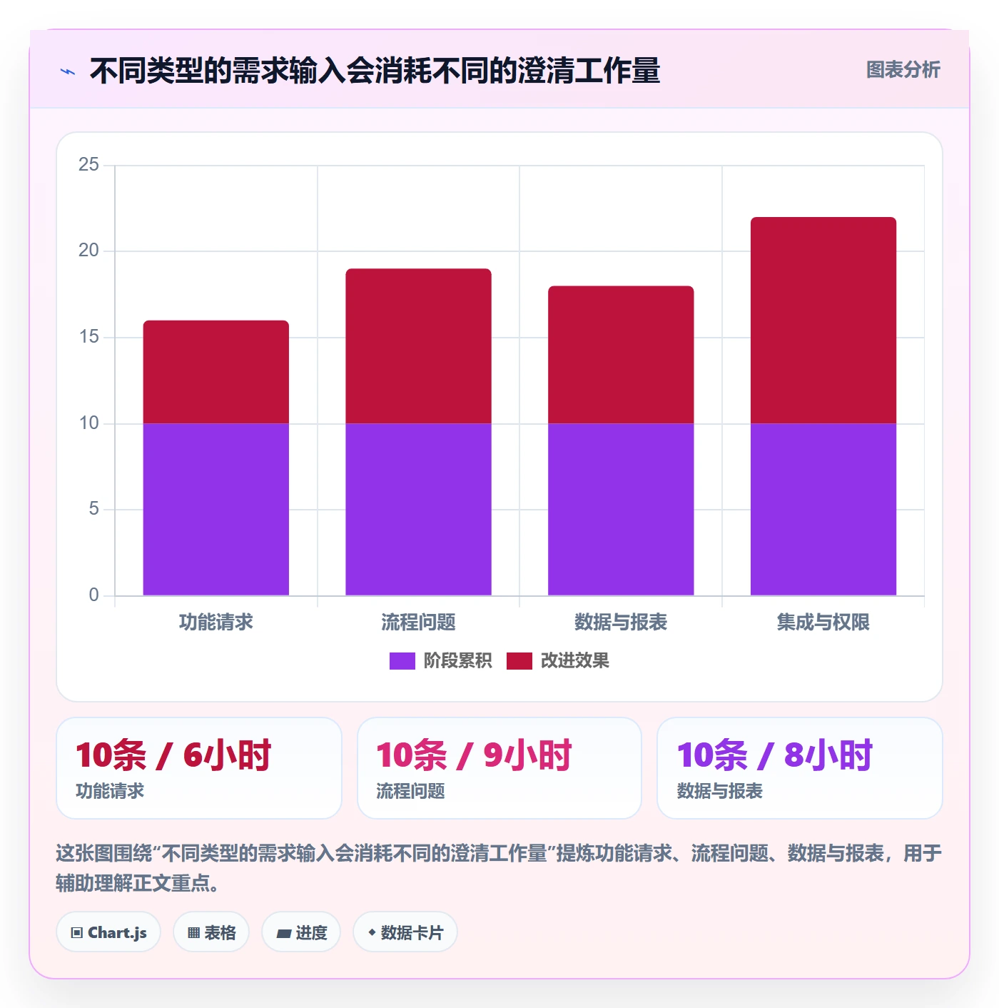 需求管理需求收集全流程：实施团队效率提升与一文讲清