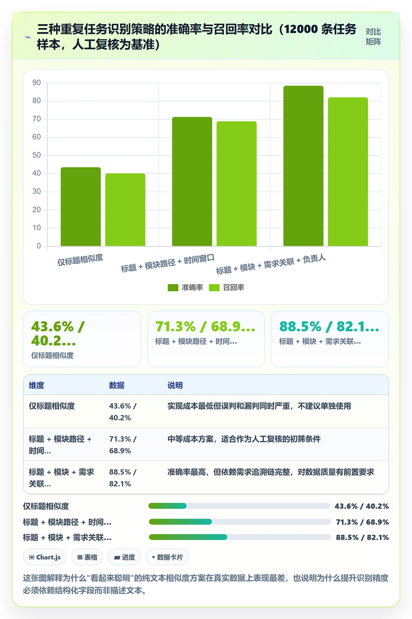 任务管理任务合并教程：研发团队实操方法，避坑指南