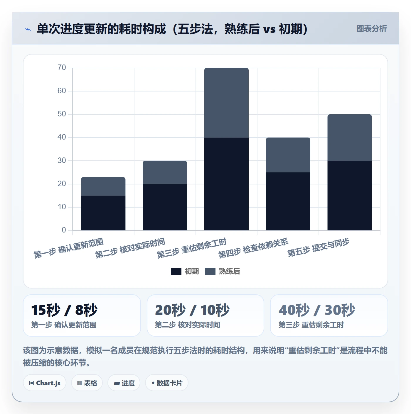 进度管理进度更新教程:项目成员实操方法,避坑指南