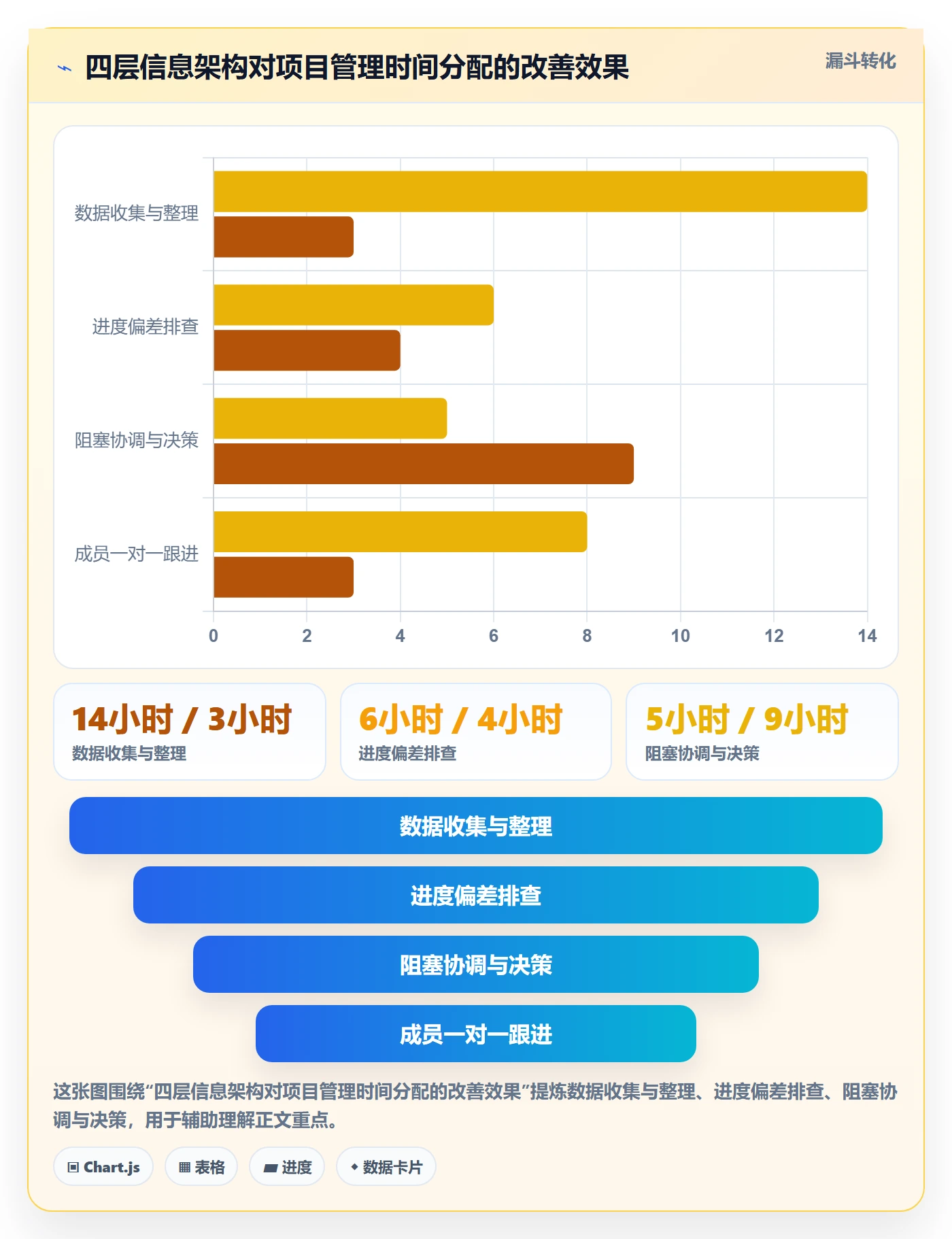 实际进度实操方法:项目成员提升进度管理效率的流程优化方法与模板