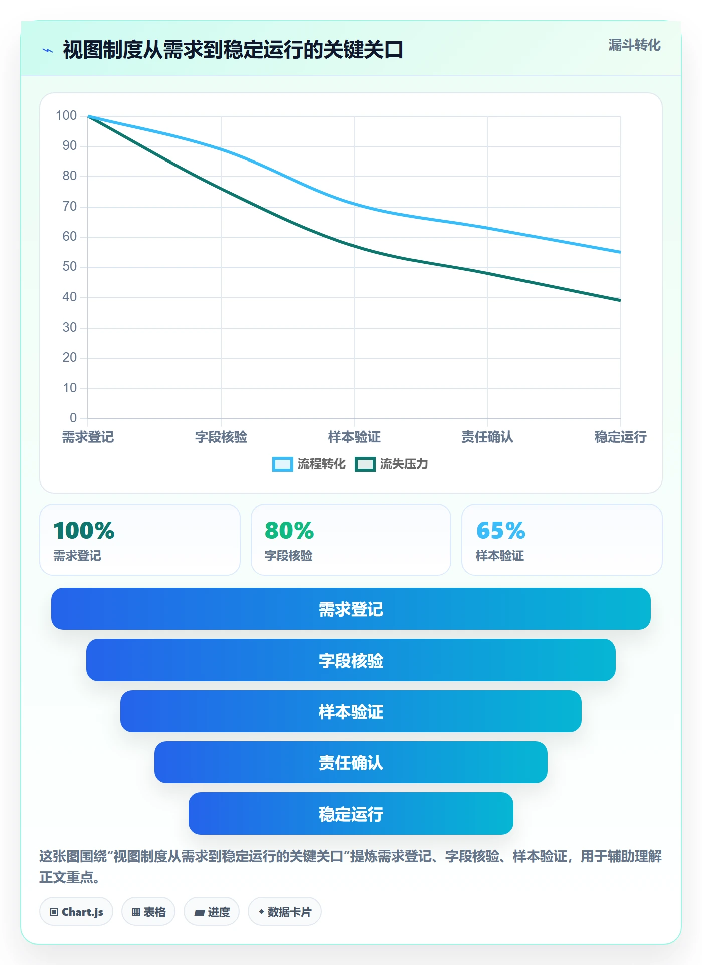 筛选管理指南:项目负责人如何做好列表视图,制度设计全流程