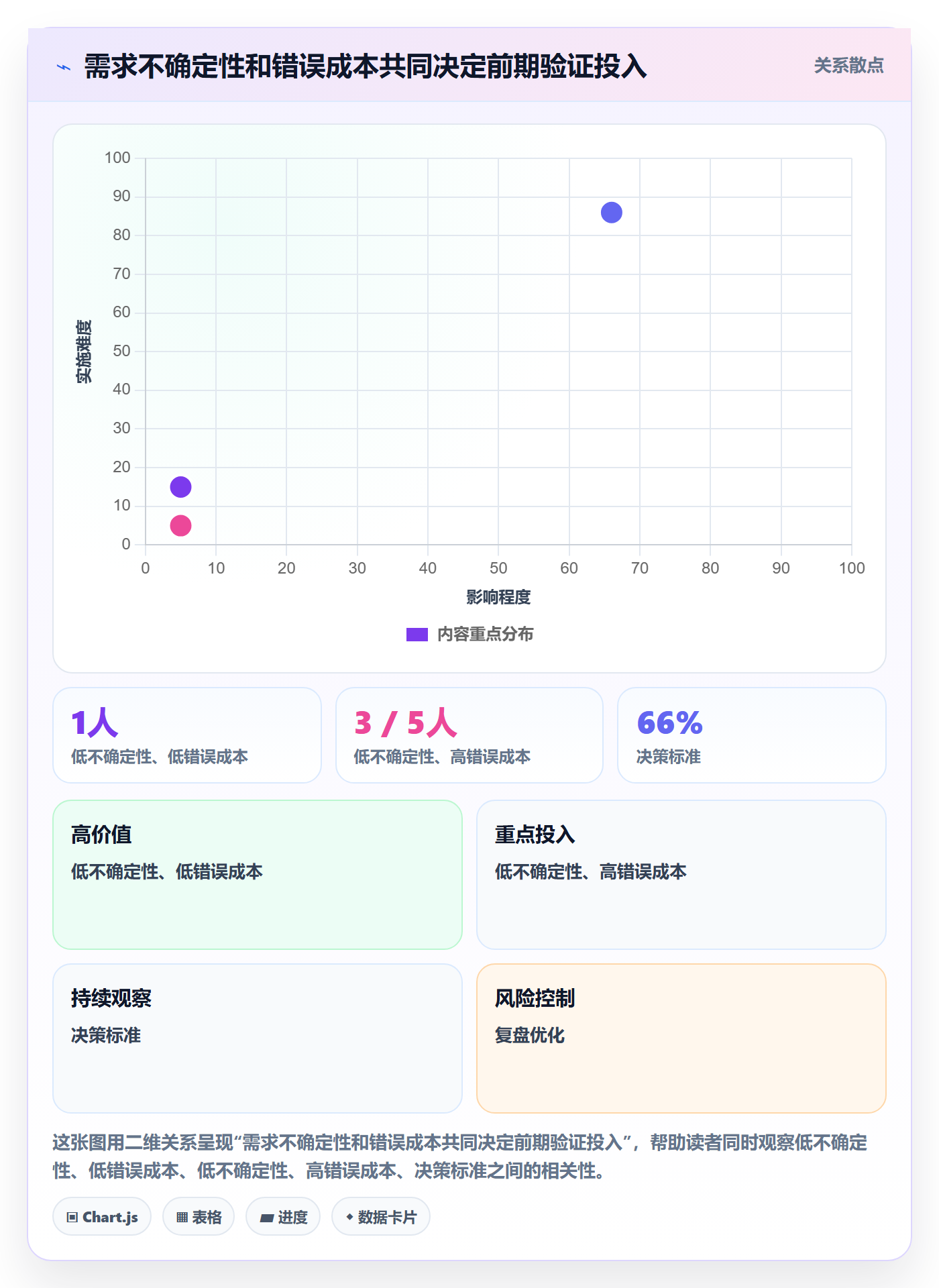 迭代最佳实践:项目负责人敏捷项目入门指南,常见问题