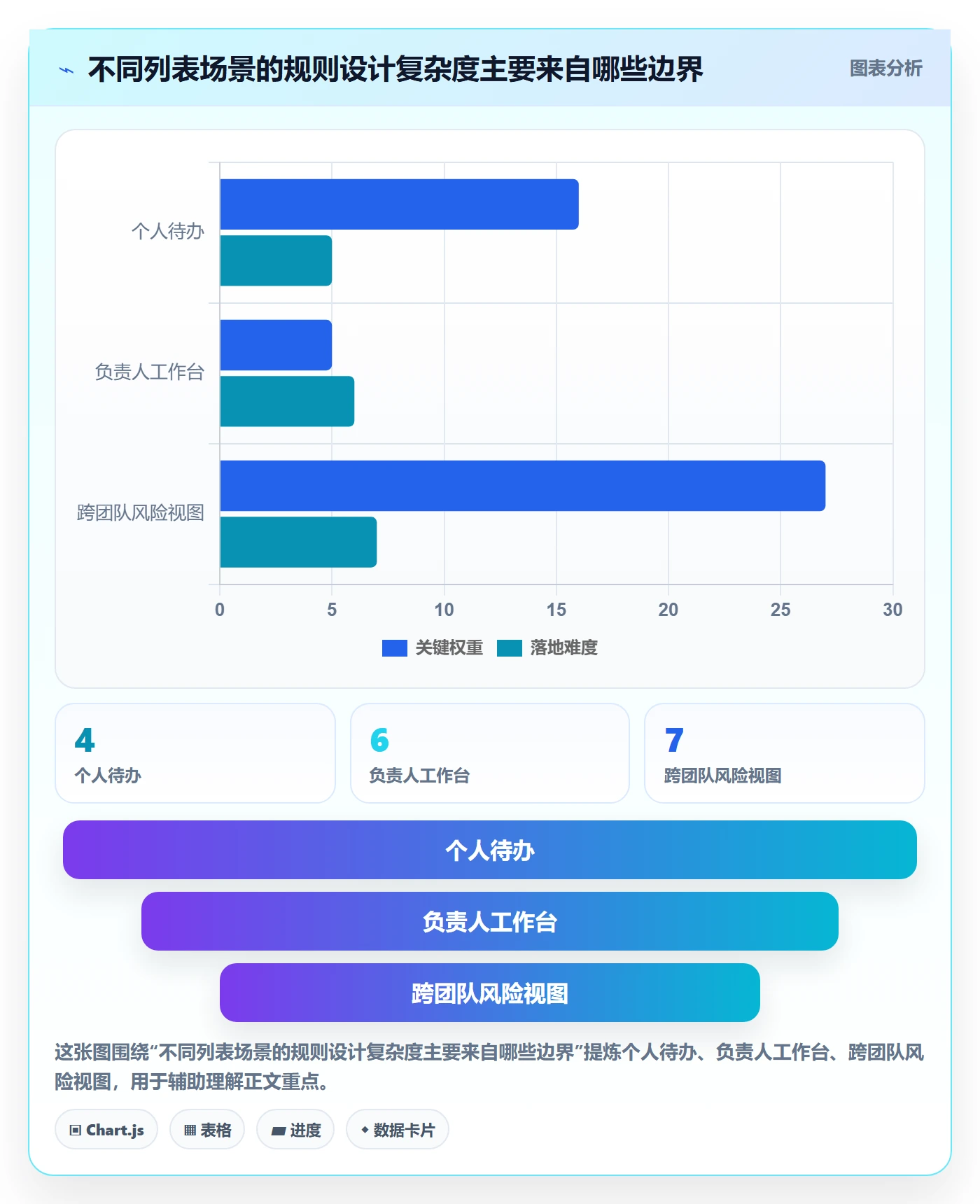 排序怎么做?项目负责人制度设计:列表视图从0到1