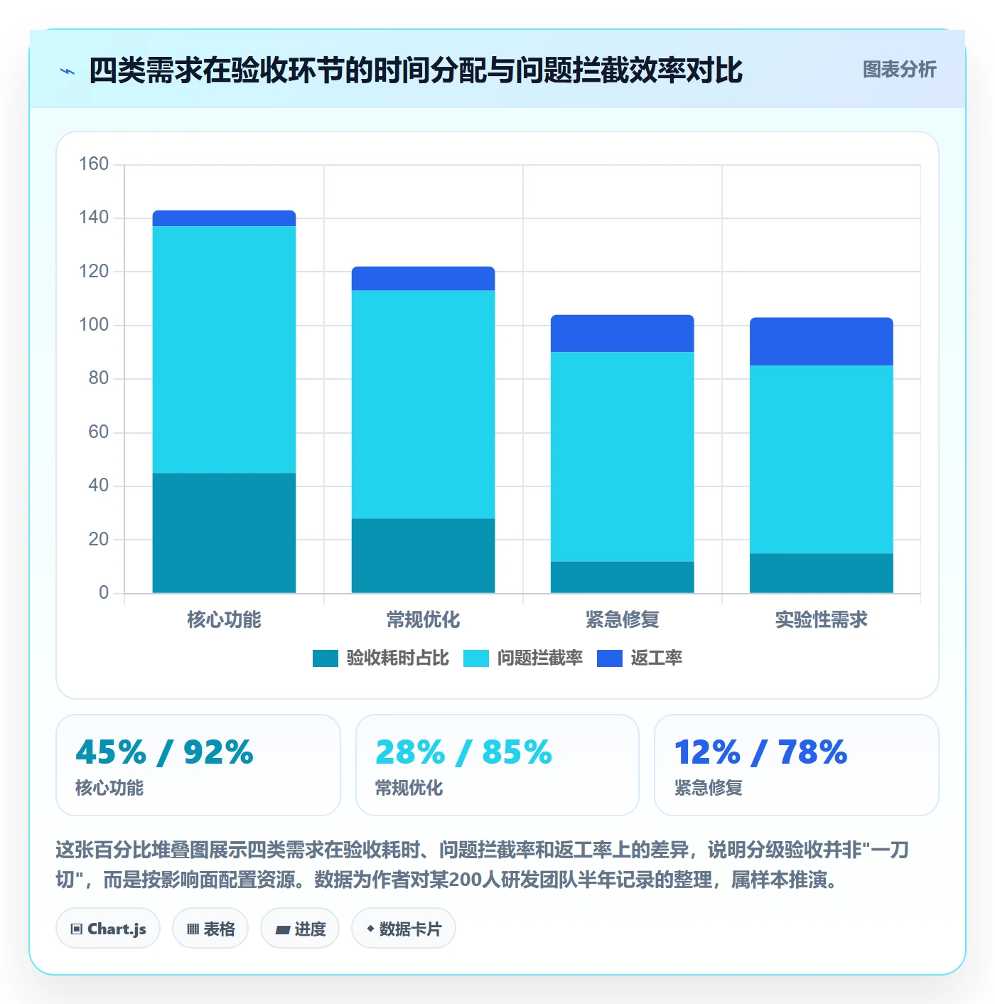 验收最佳实践:产品经理任务验收制度设计,常见问题