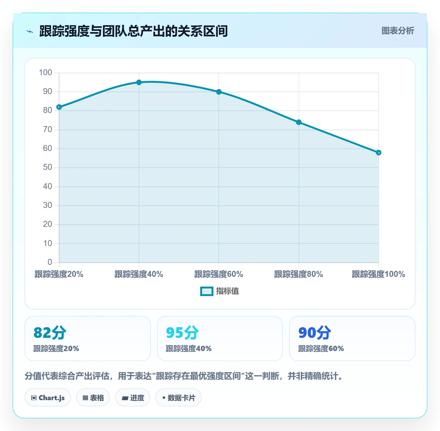 跟踪最佳实践：研发团队进度跟踪落地方案，常见问题