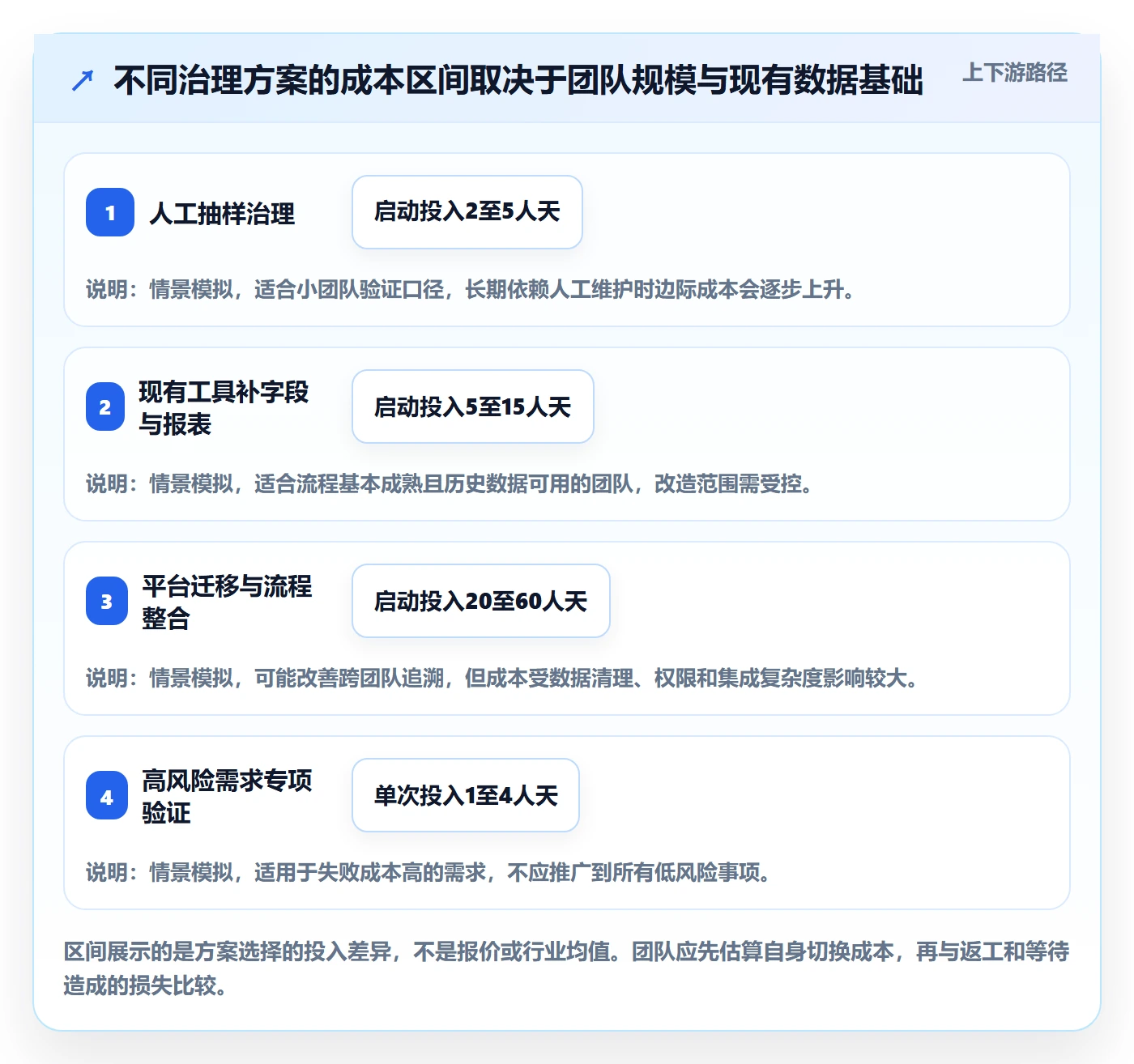 需求管理需求评审教程:实施团队数据分析,避坑指南