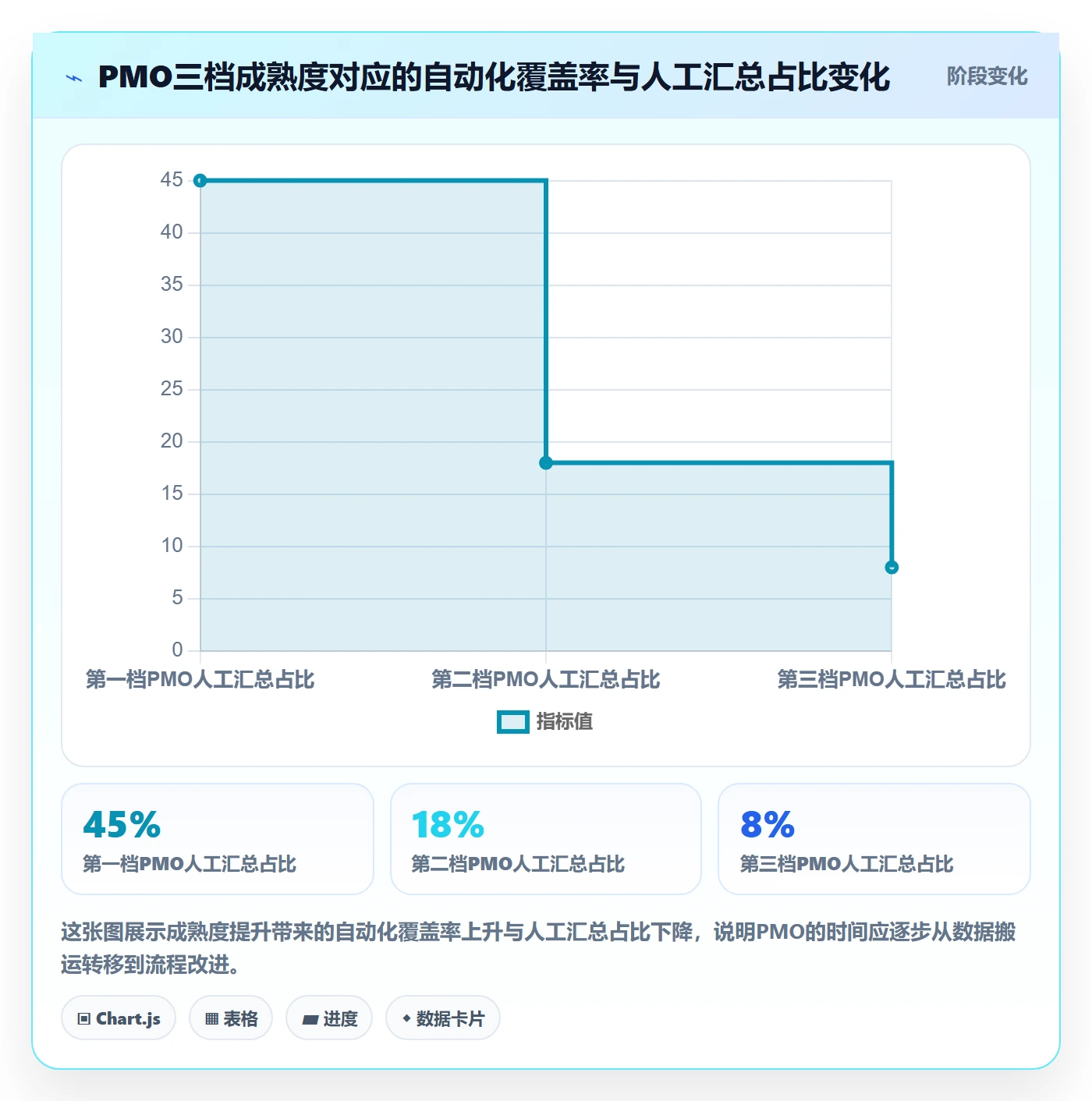 追踪管理指南:PMO如何做好进度跟踪,流程优化全流程
