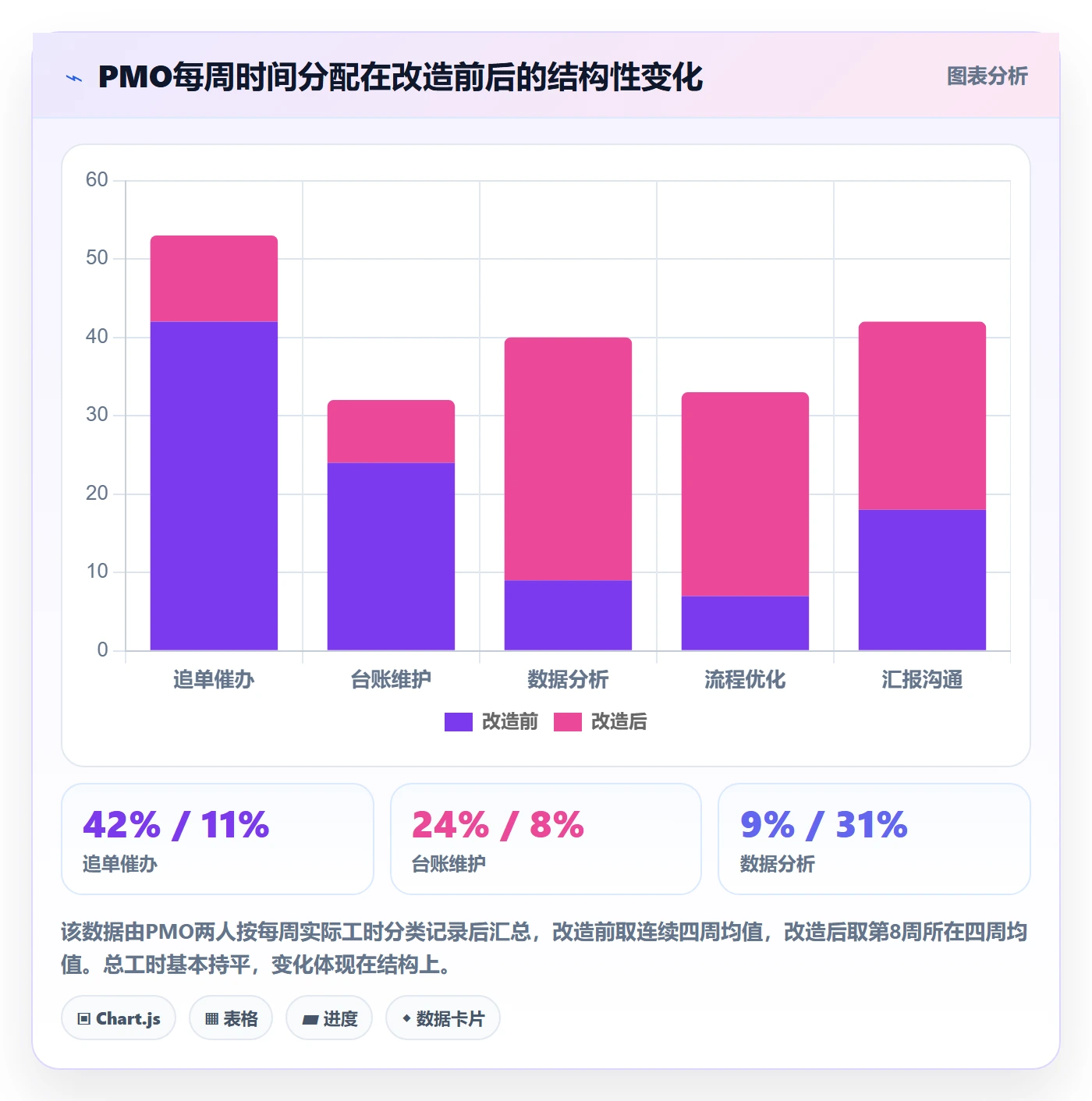 督办管理方法大全:PMO任务提醒协同管理落地清单