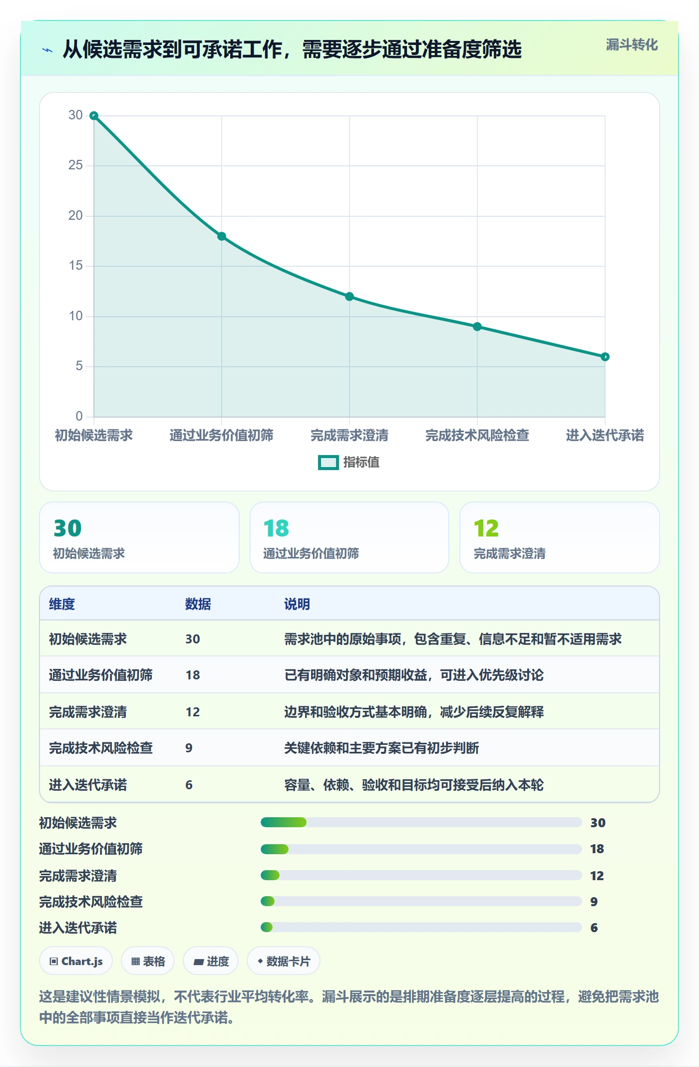 需求排期迭代规划教程：项目负责人最佳实践，避坑指南