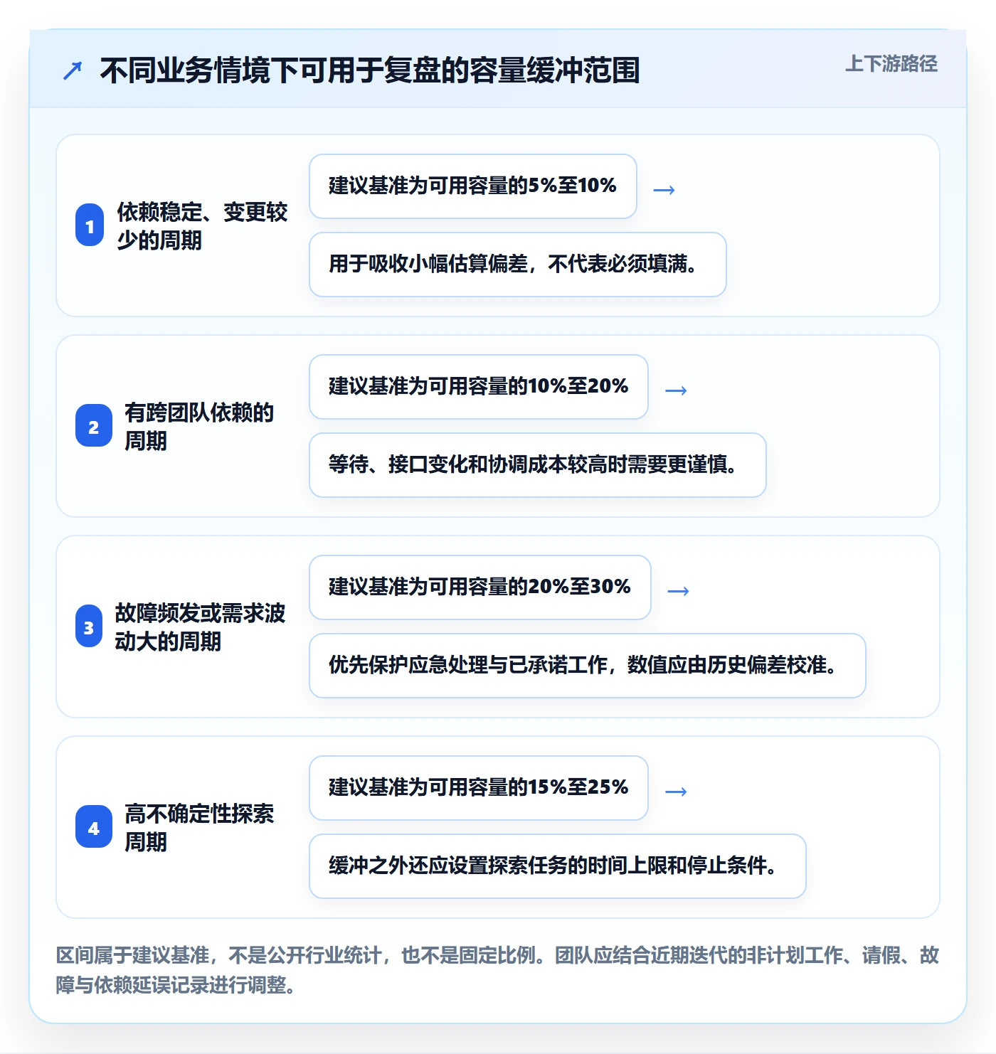 需求排期如何做好需求优先级?项目成员制度设计与操作步骤